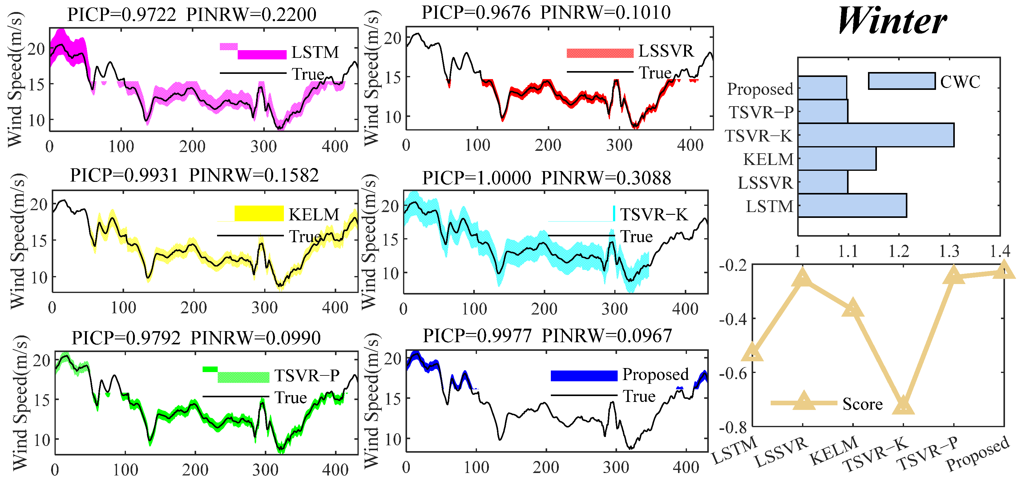 Energies 16 05656 g010
