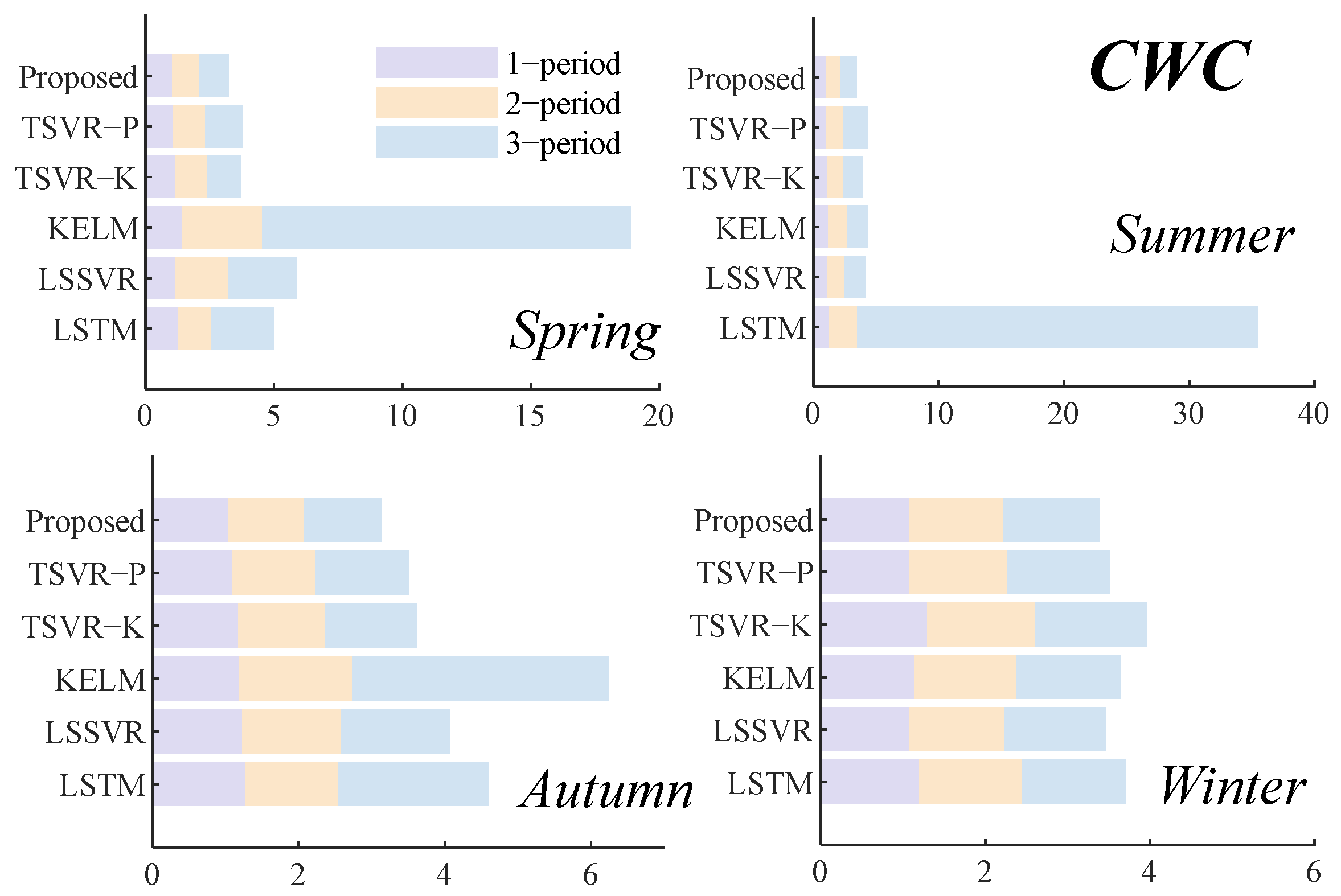 Energies 16 05656 g011