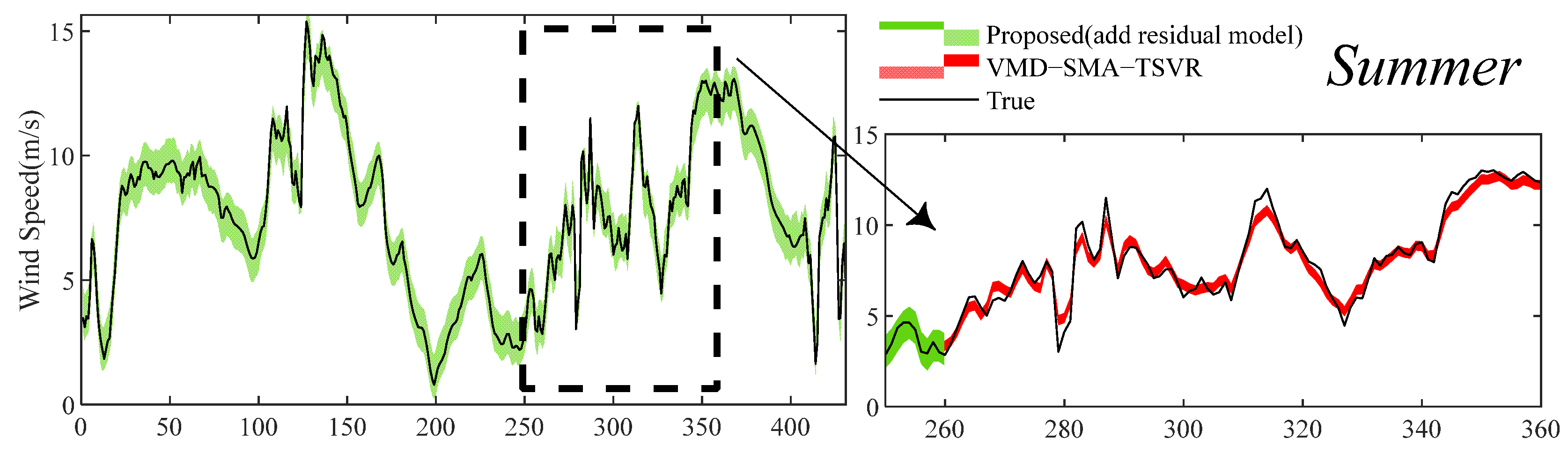 Energies 16 05656 g013