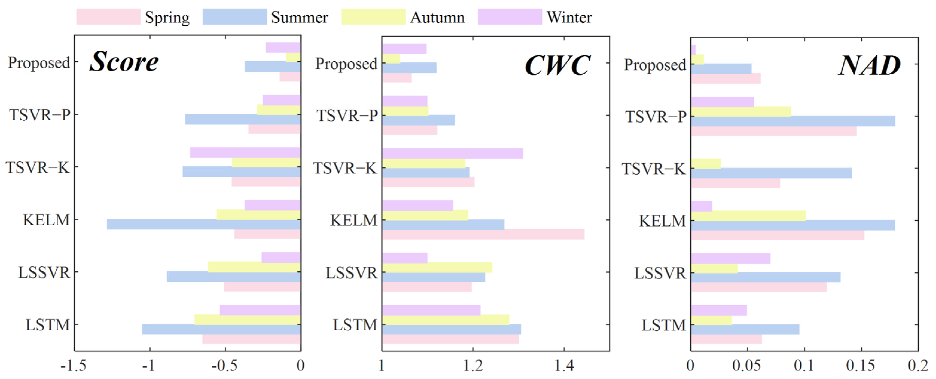 Energies 16 05656 g014