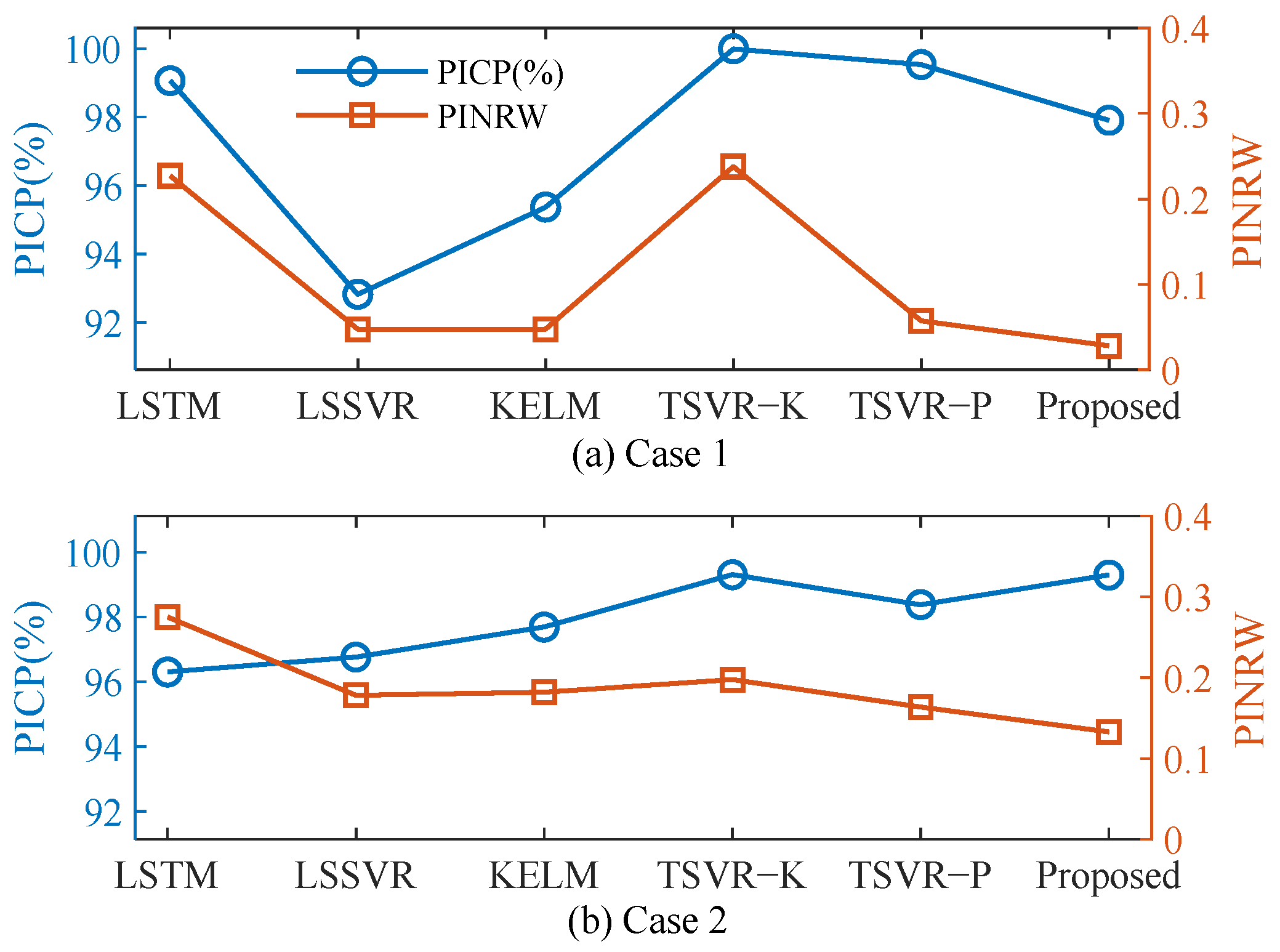 Energies 16 05656 g016