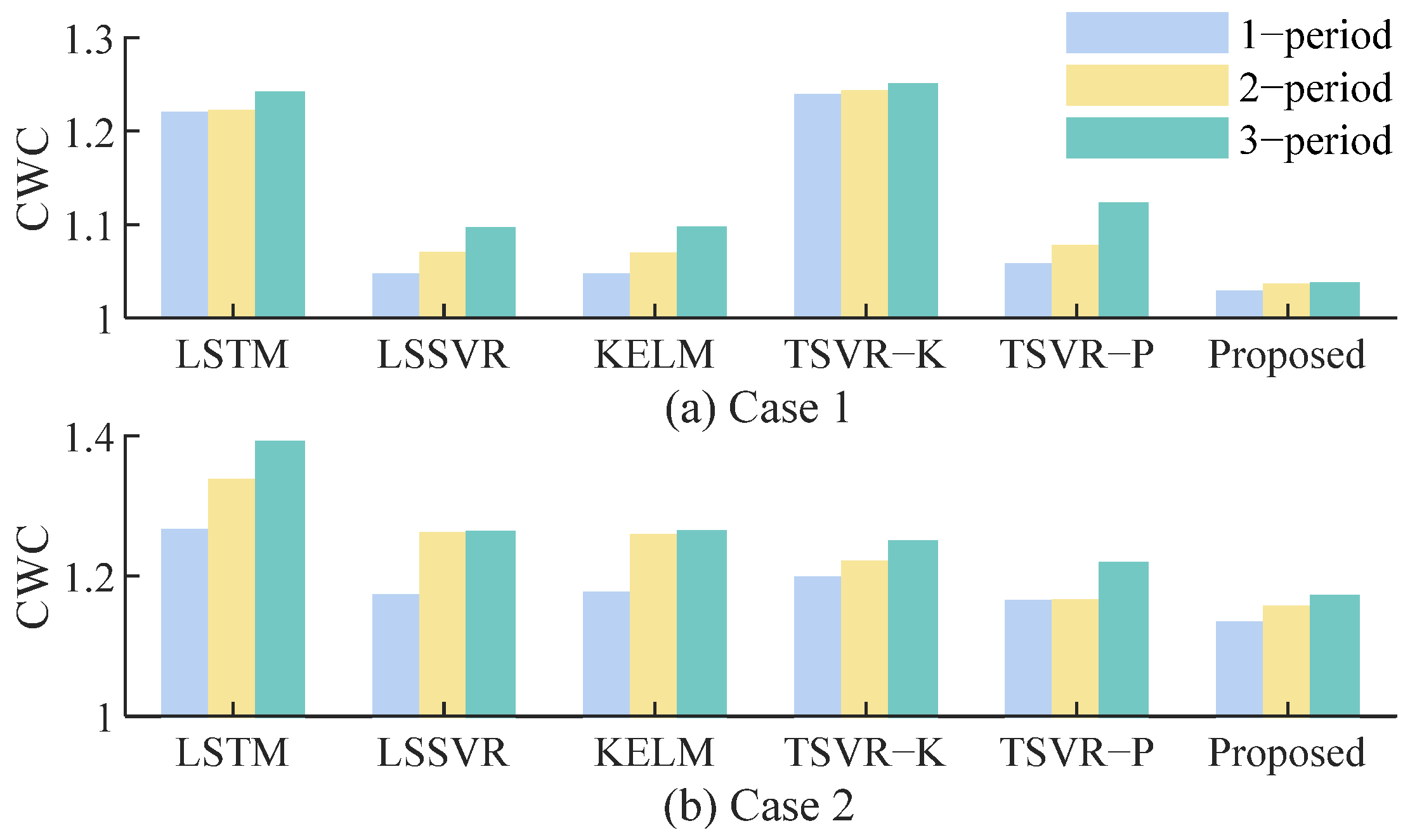 Energies 16 05656 g017