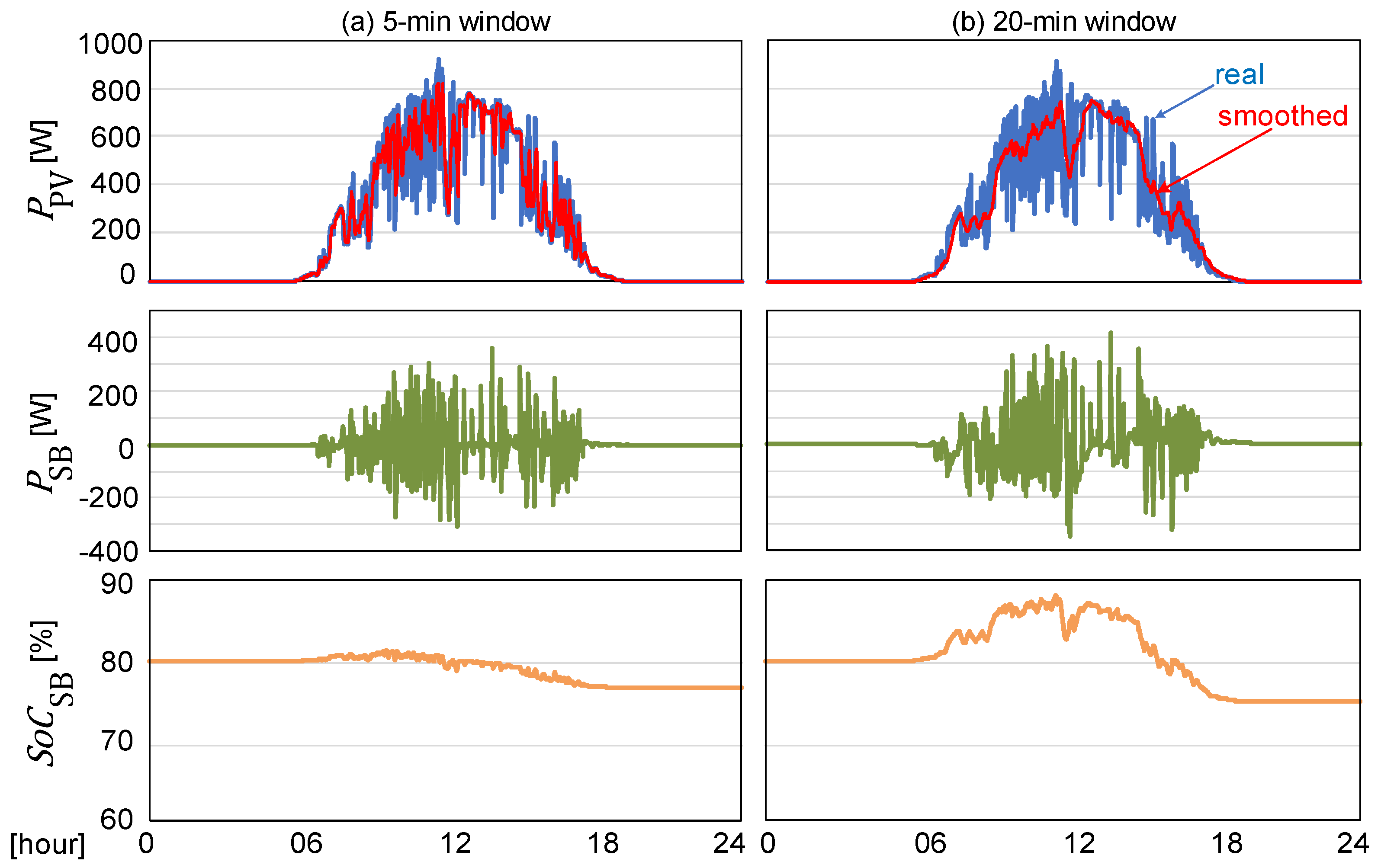 Energies 16 05658 g004 Energies 16 05658 g004