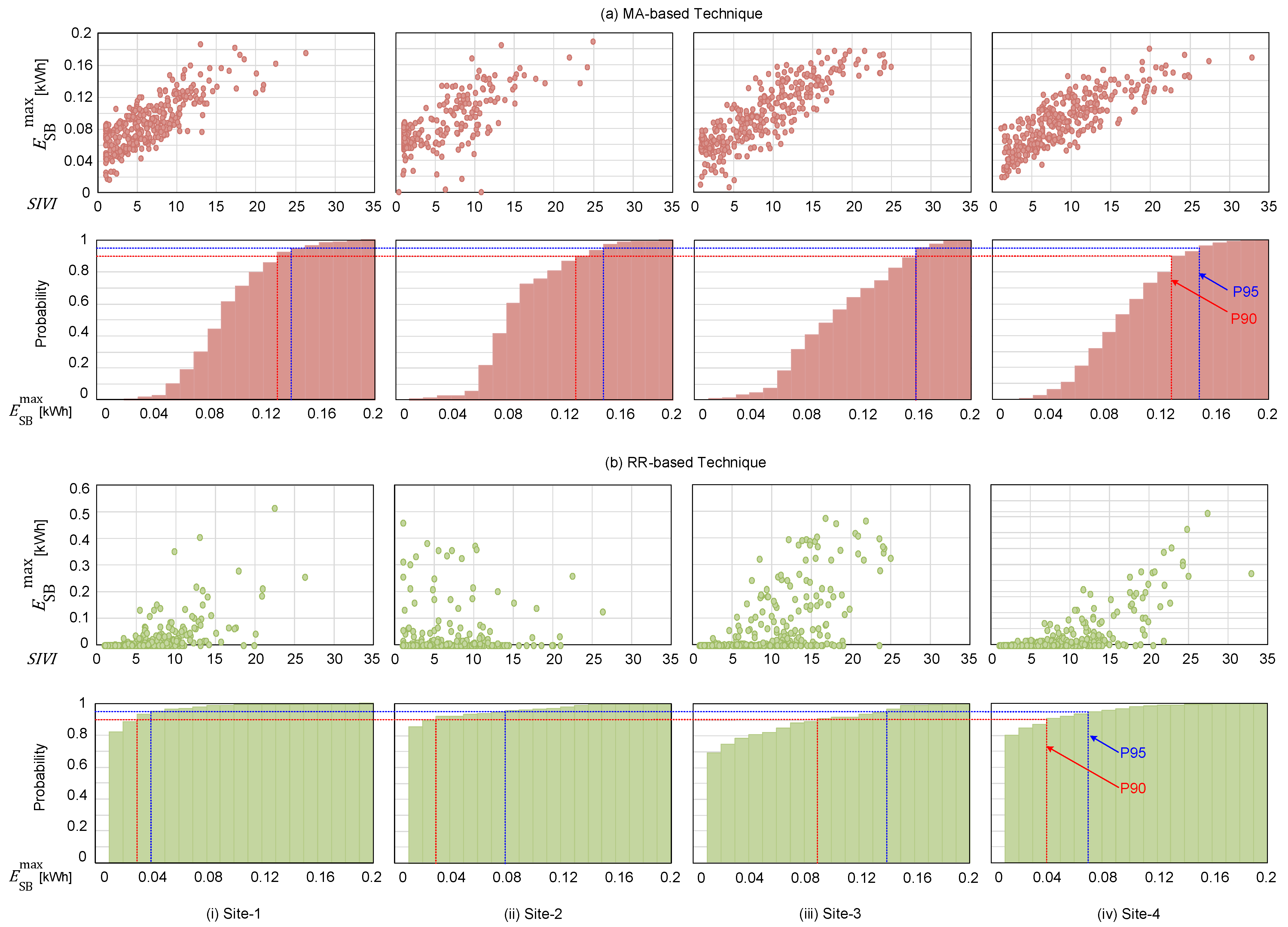 Energies 16 05658 g006 Energies 16 05658 g006