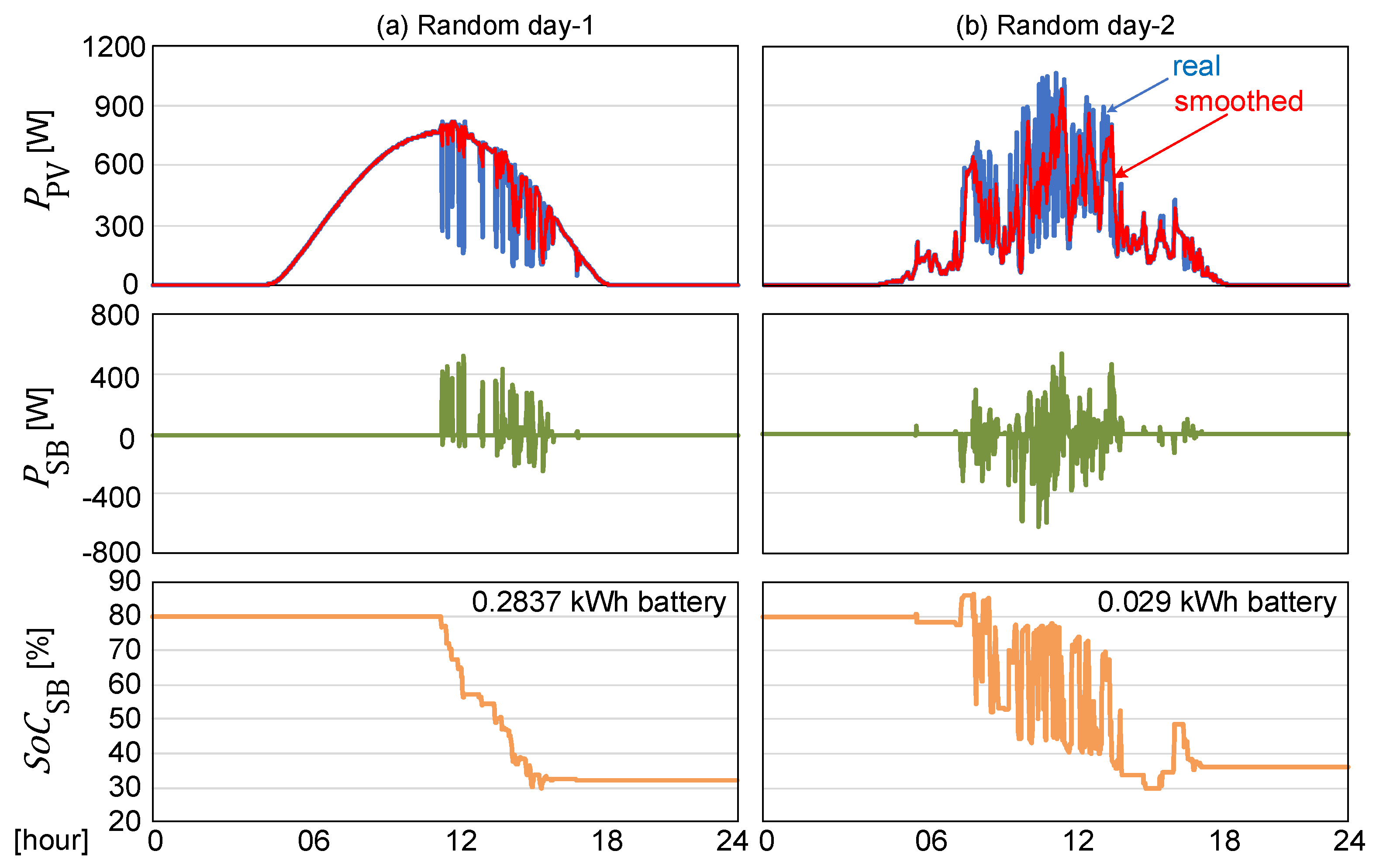 Energies 16 05658 g007 Energies 16 05658 g007