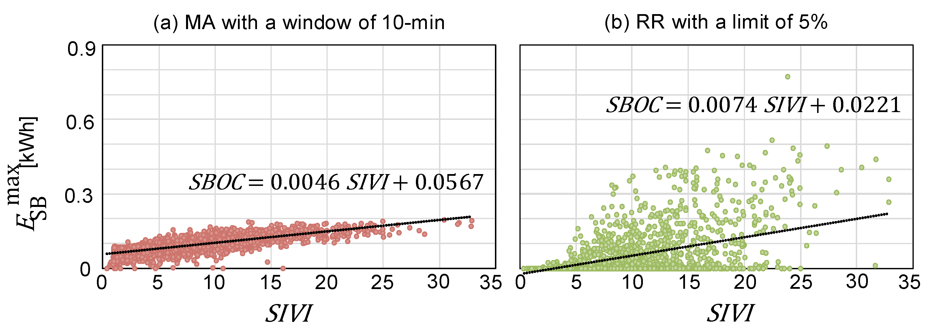 Energies 16 05658 g009 Energies 16 05658 g009