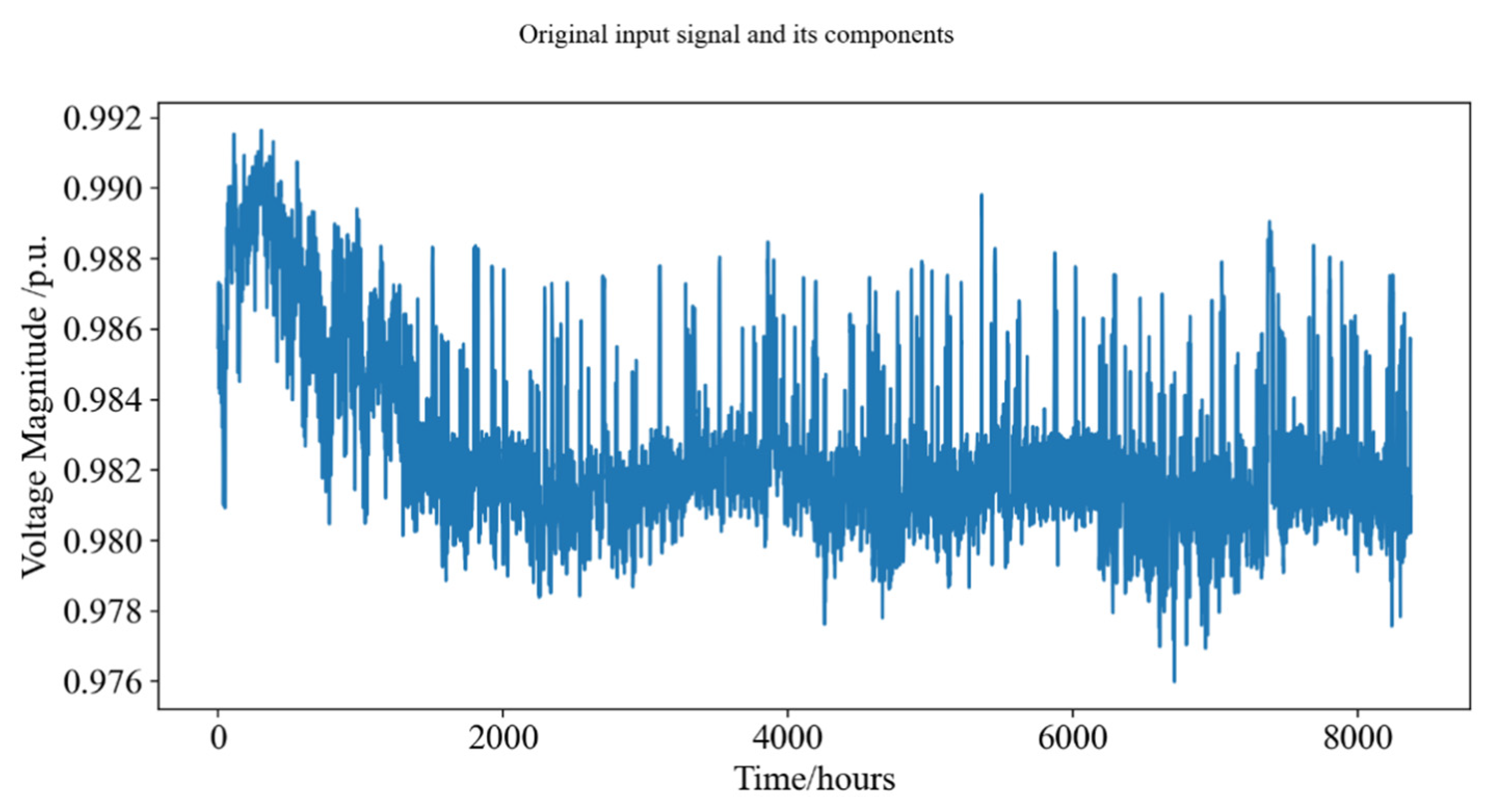Energies 16 05659 g0a1
