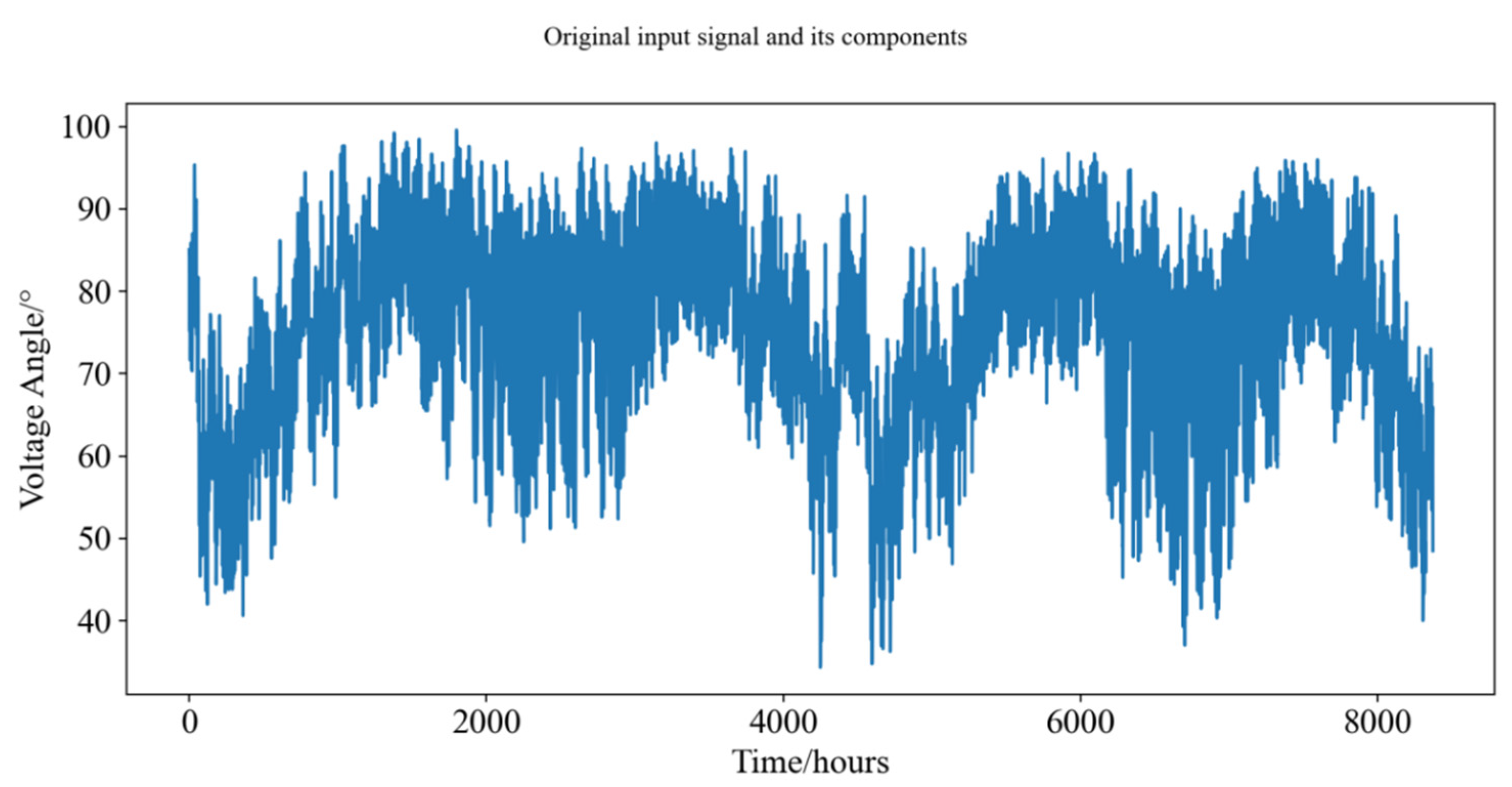 Energies 16 05659 g0a2