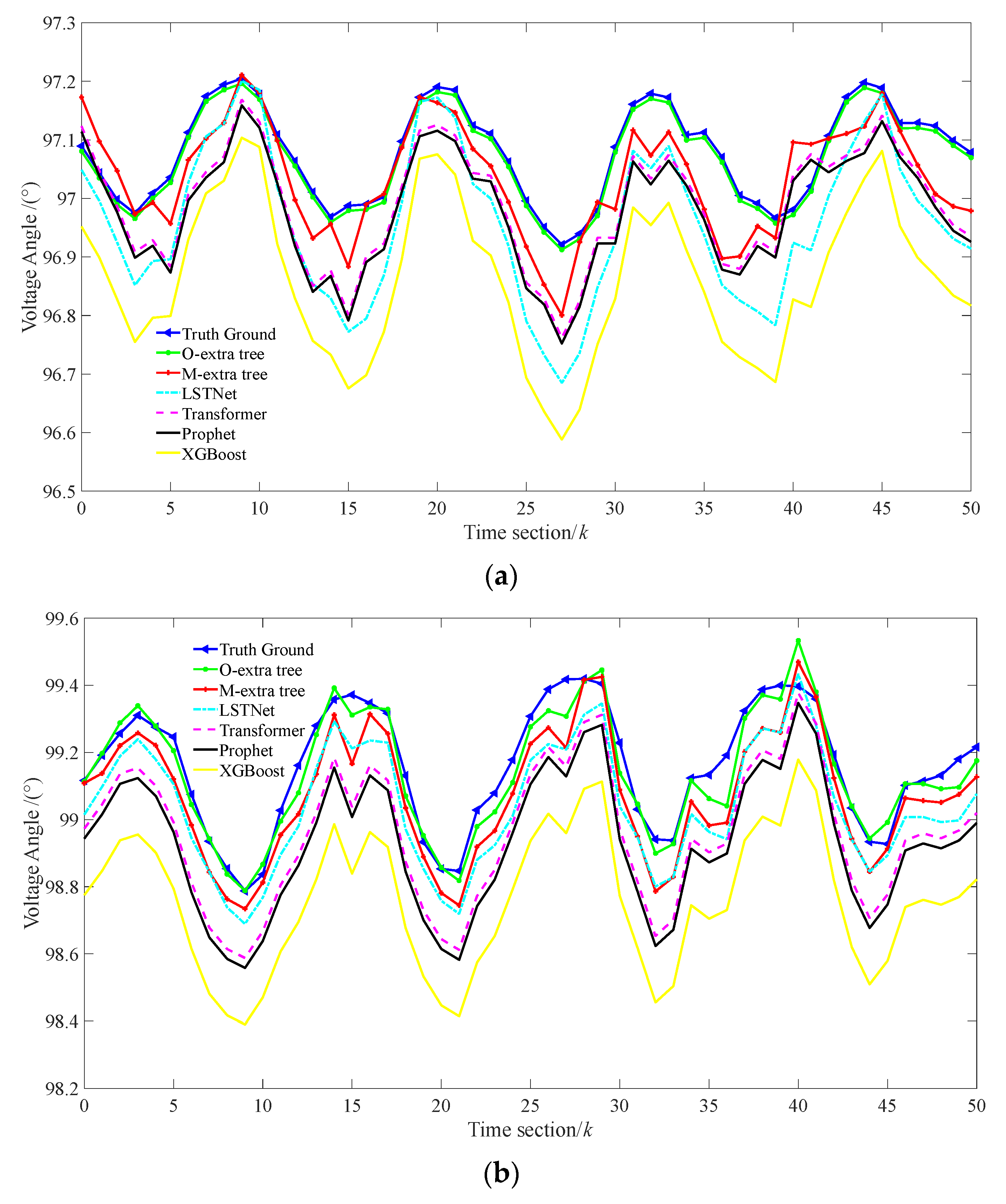 Energies 16 05659 g0a3a