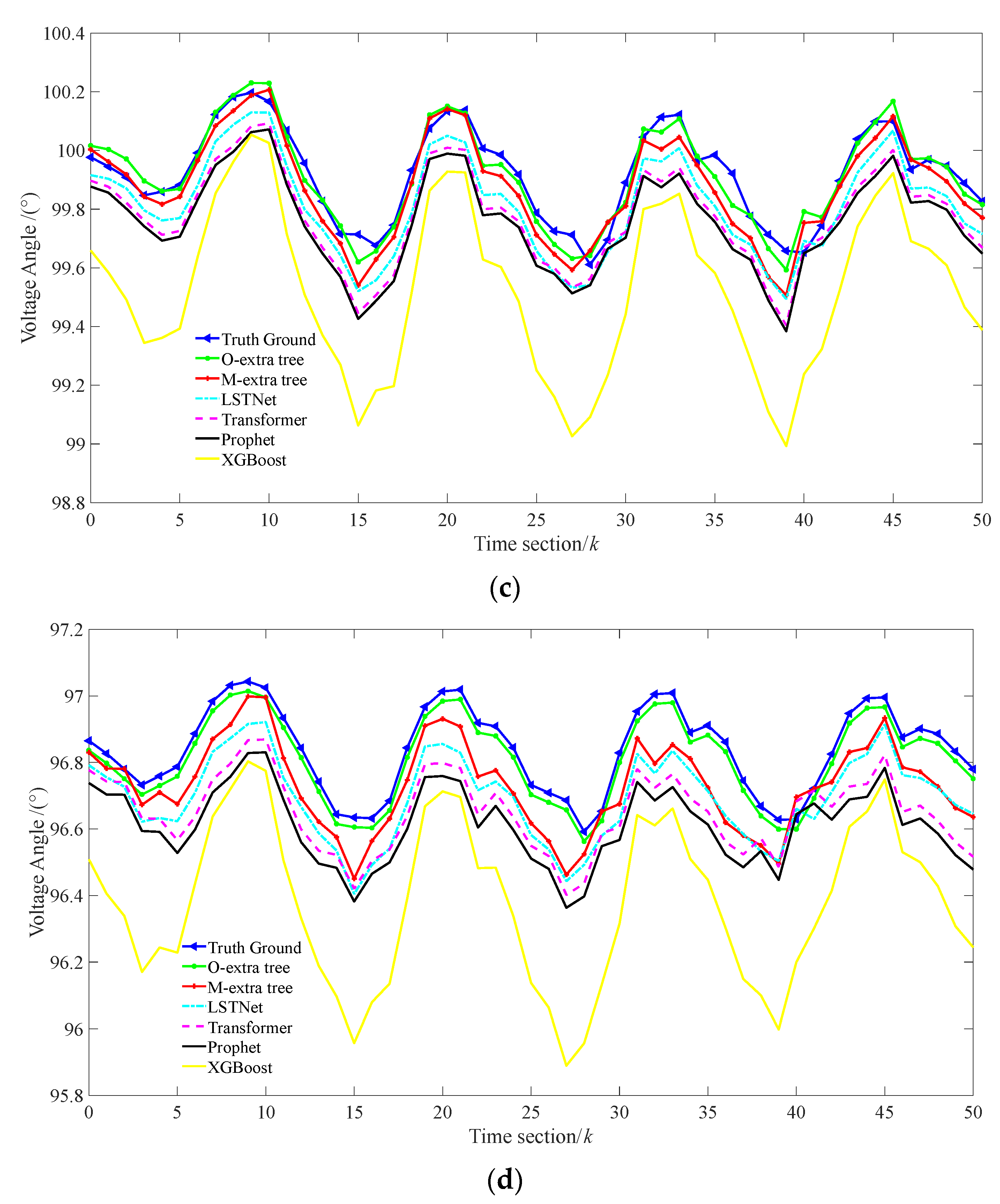 Energies 16 05659 g0a3b