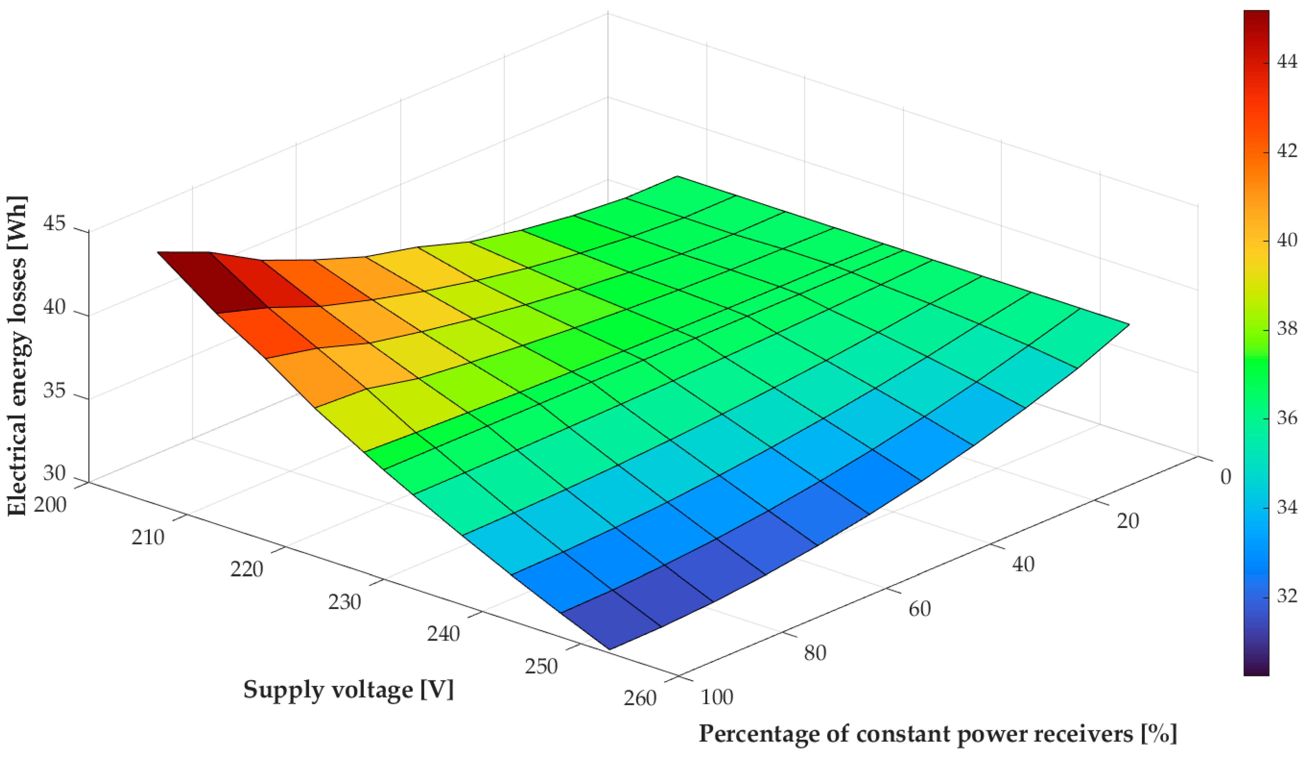 Energies 16 05660 g008