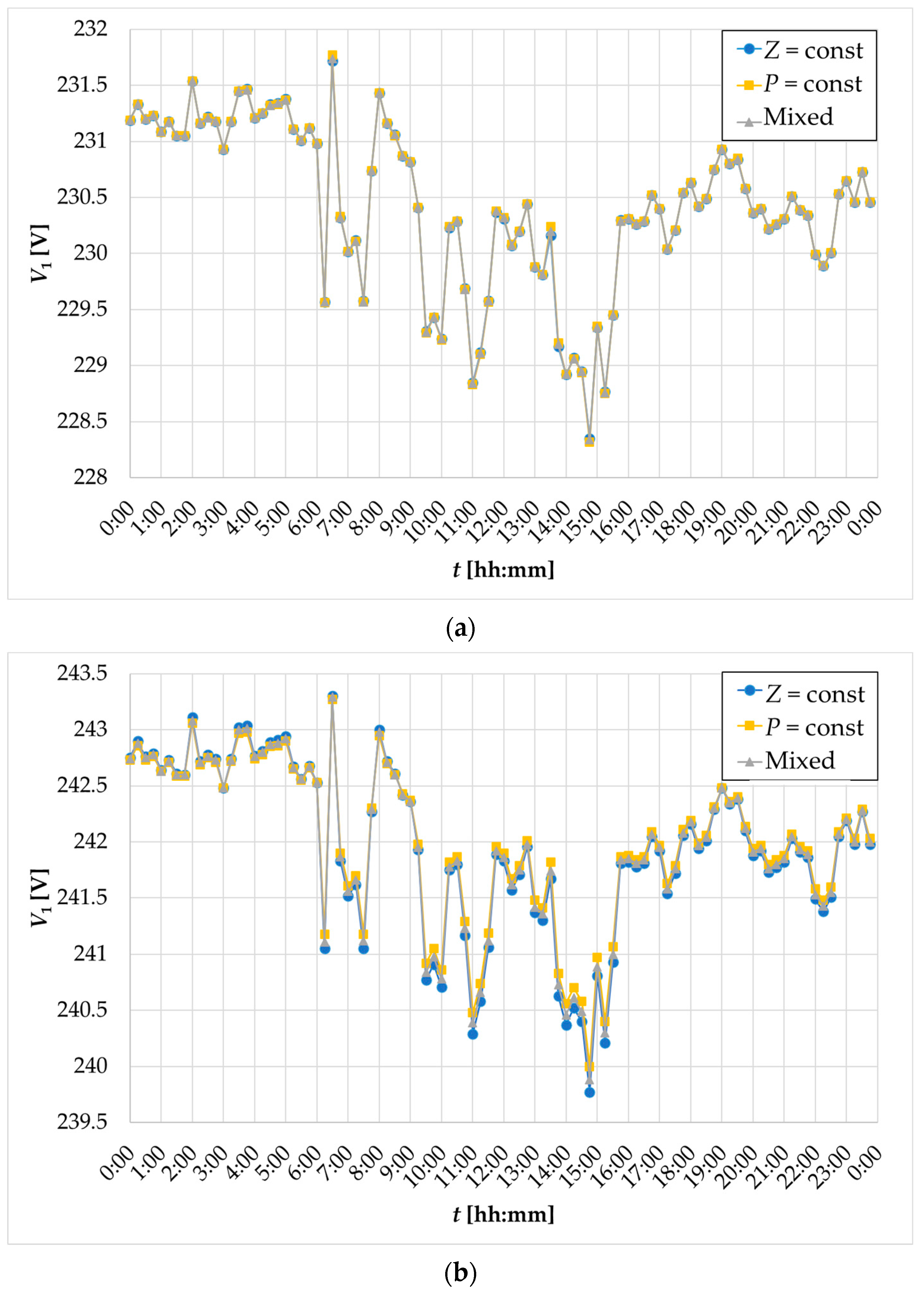 Energies 16 05660 g009a