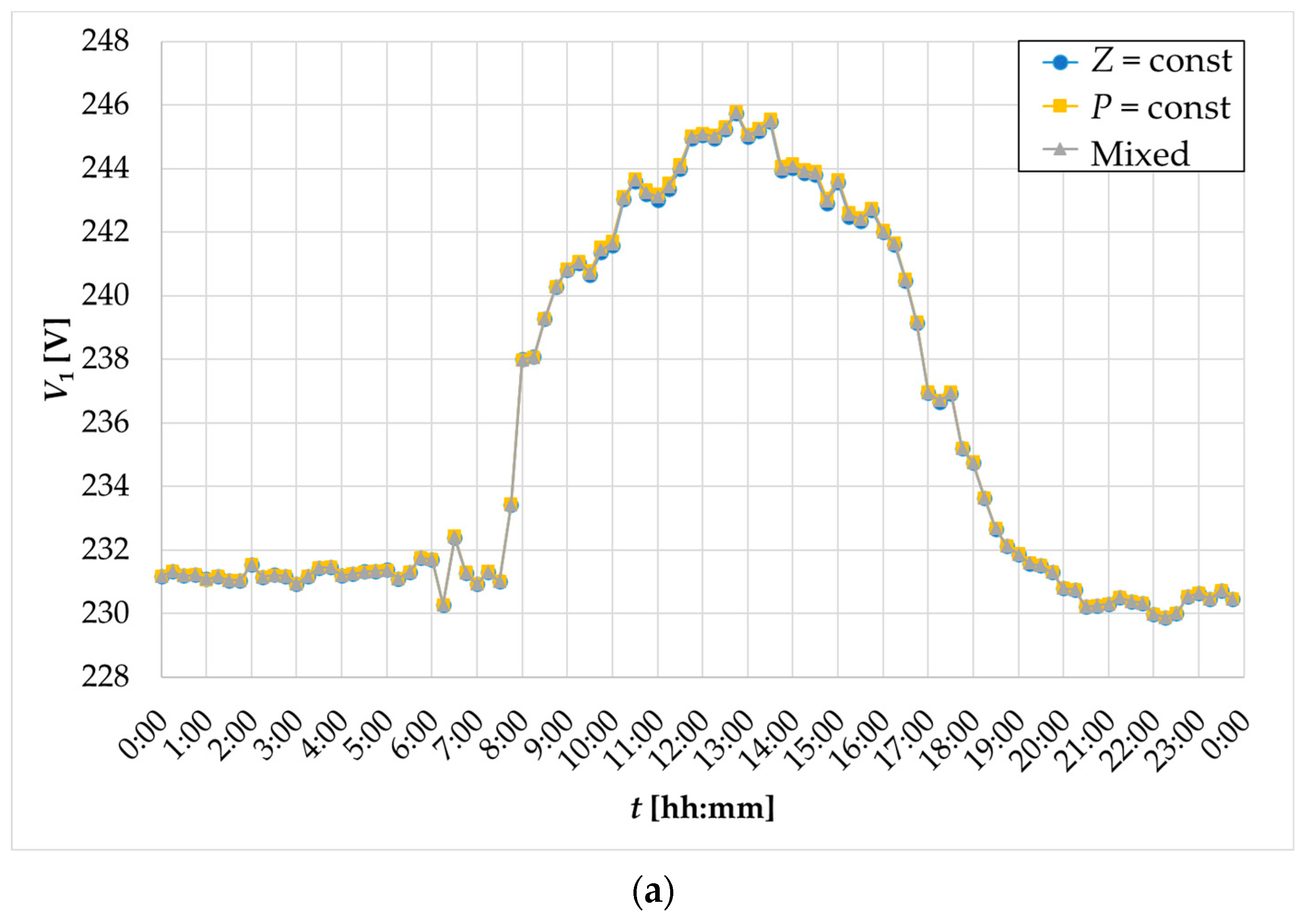 Energies 16 05660 g010a