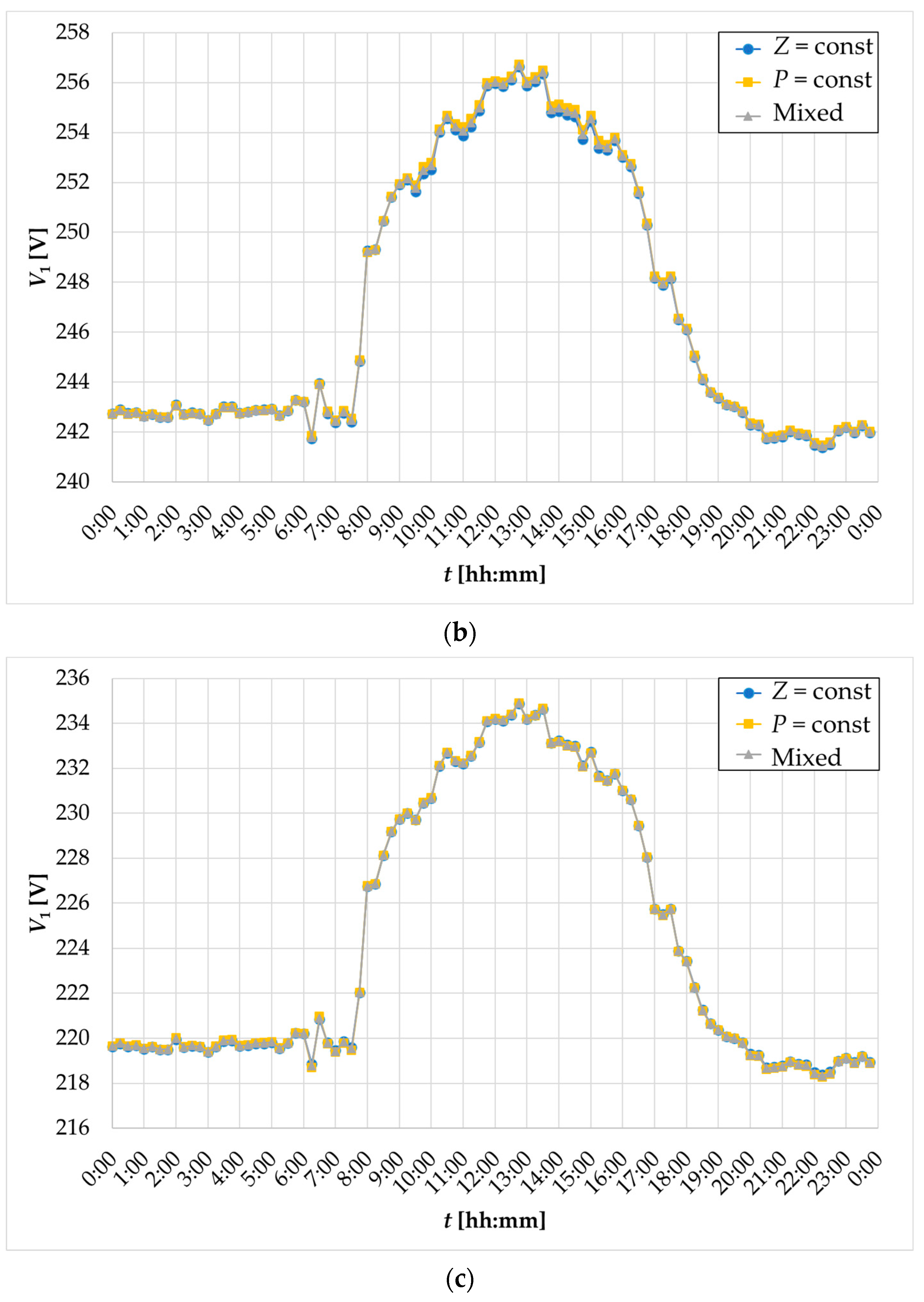 Energies 16 05660 g010b