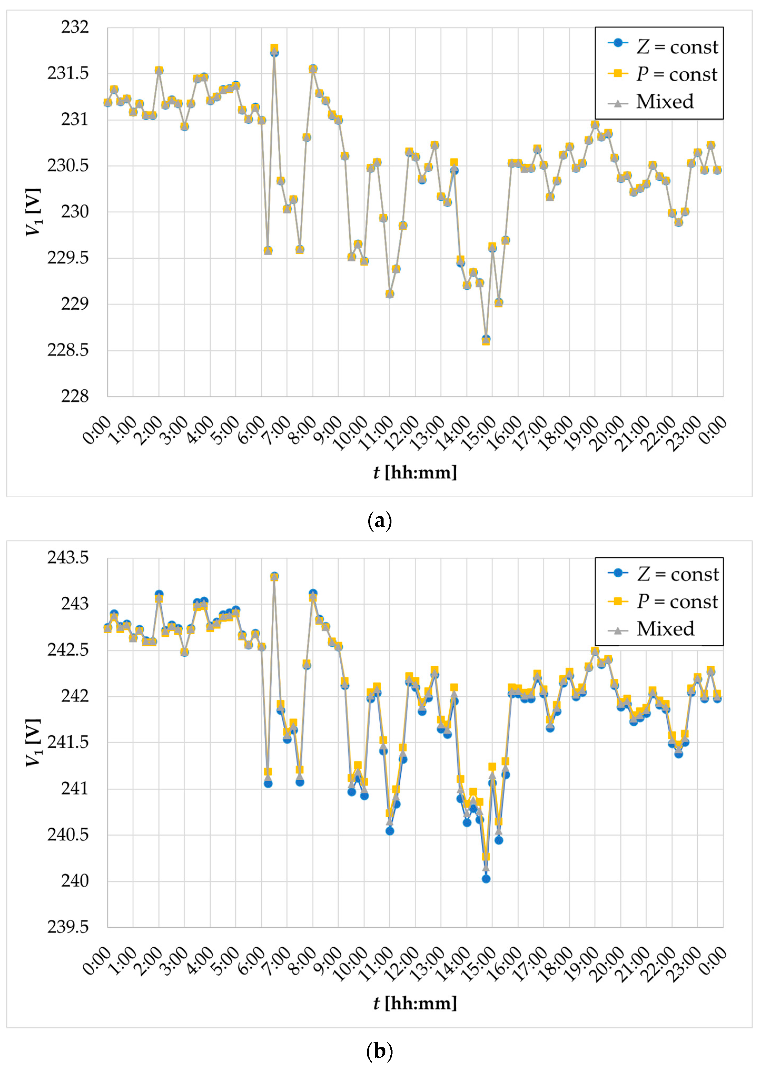Energies 16 05660 g011a