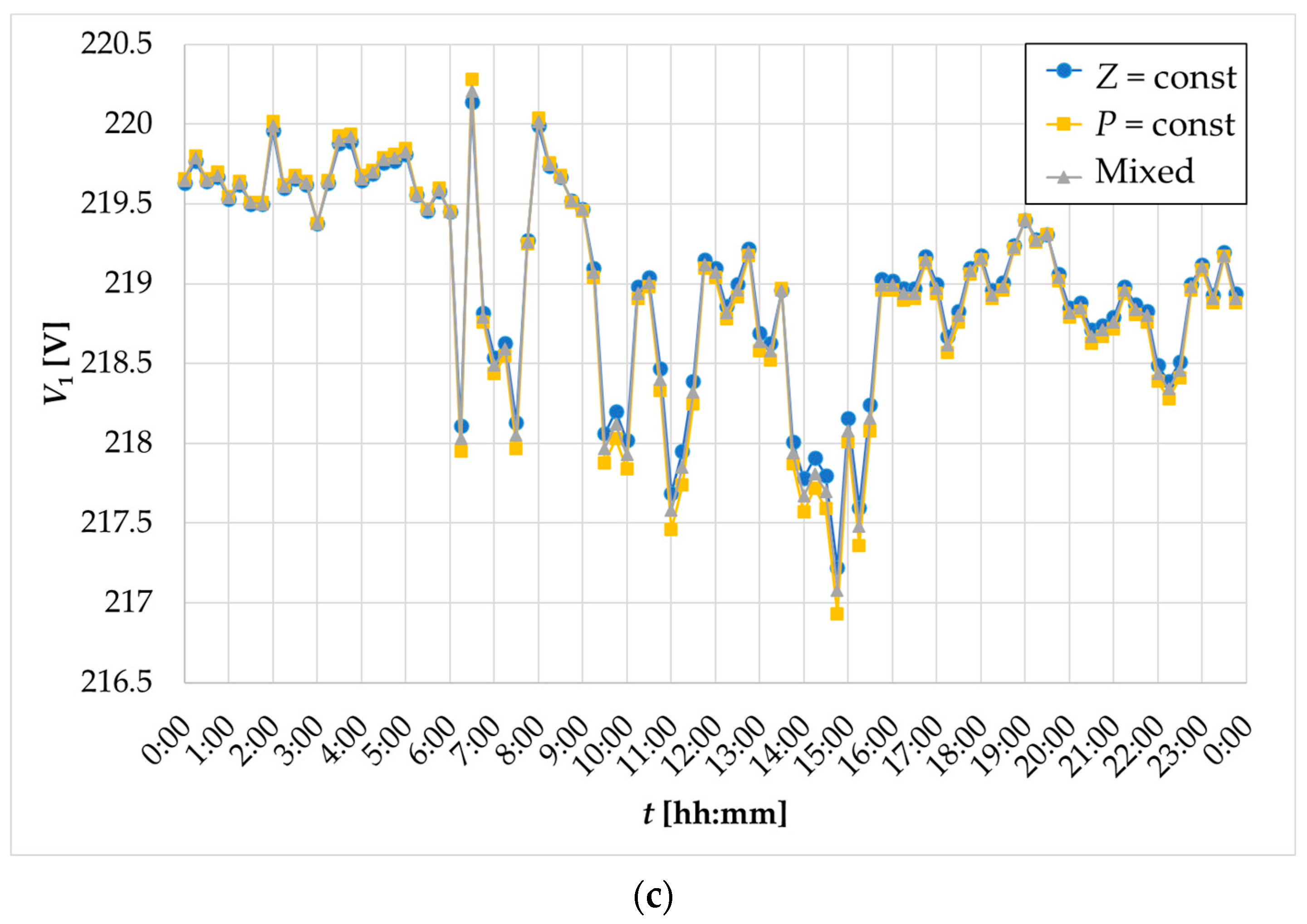 Energies 16 05660 g011b