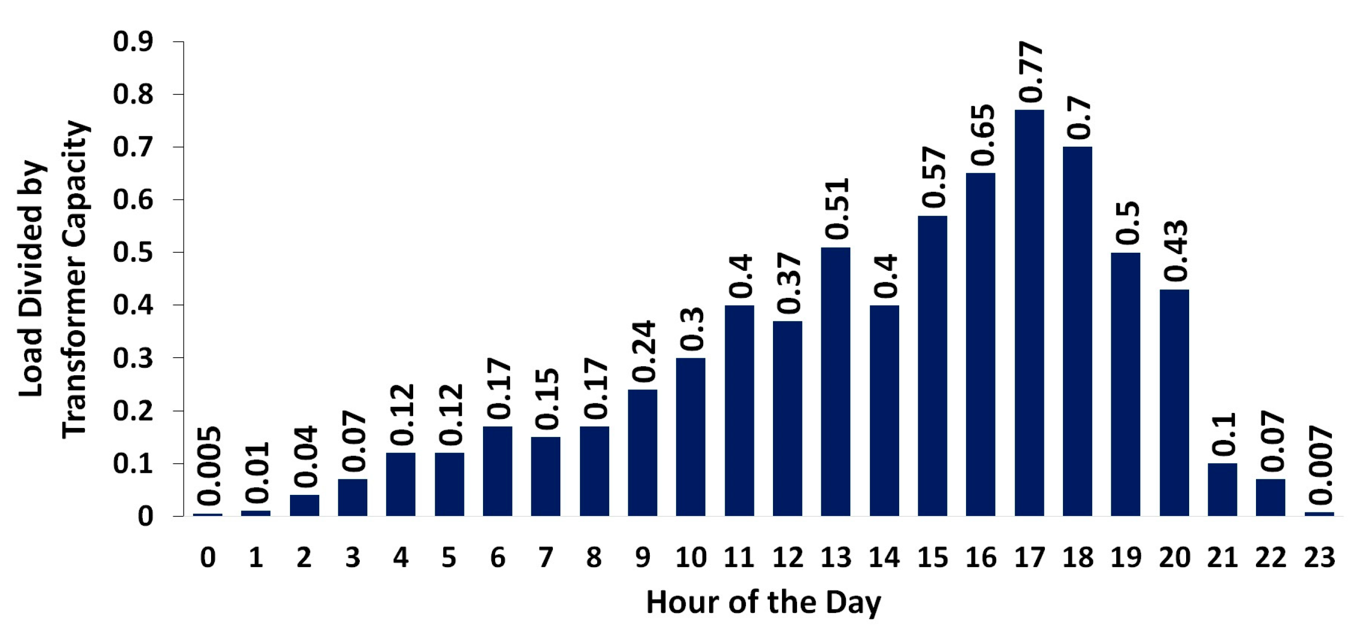 Energies 16 05661 g003