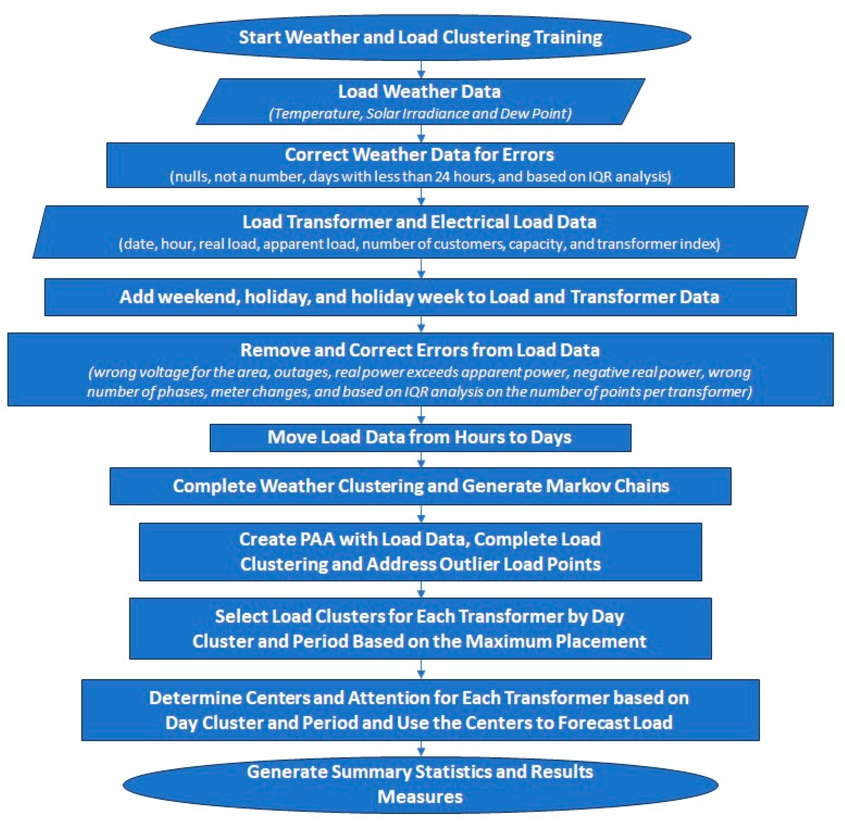 Energies 16 05661 g008