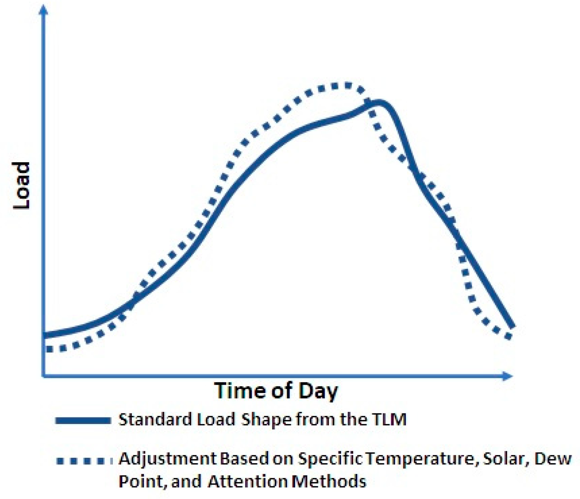 Energies 16 05661 g011
