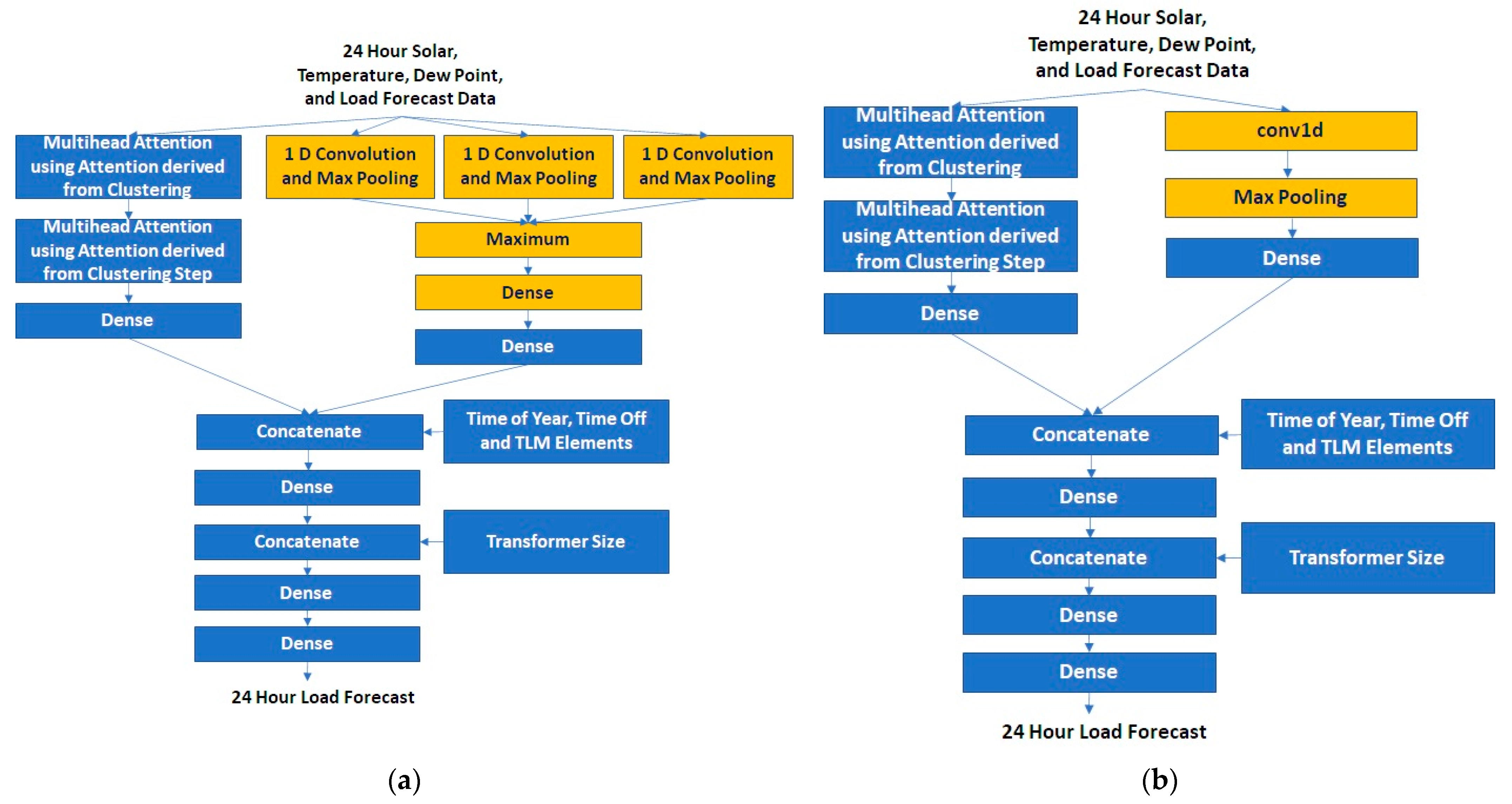 Energies 16 05661 g013