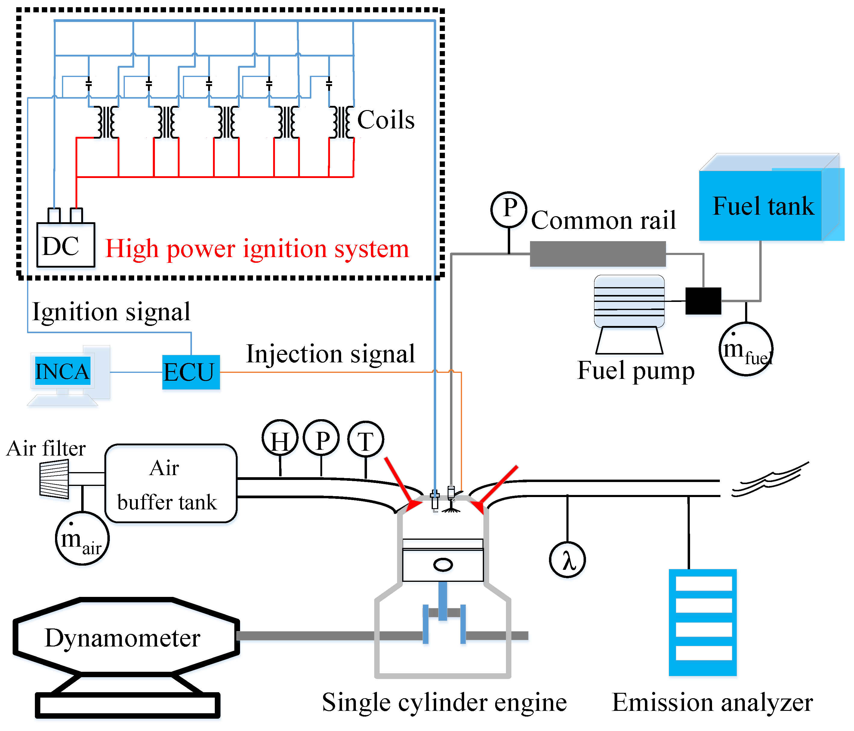 Energies Free FullText The LeanBurn Limit Extending Experiment on