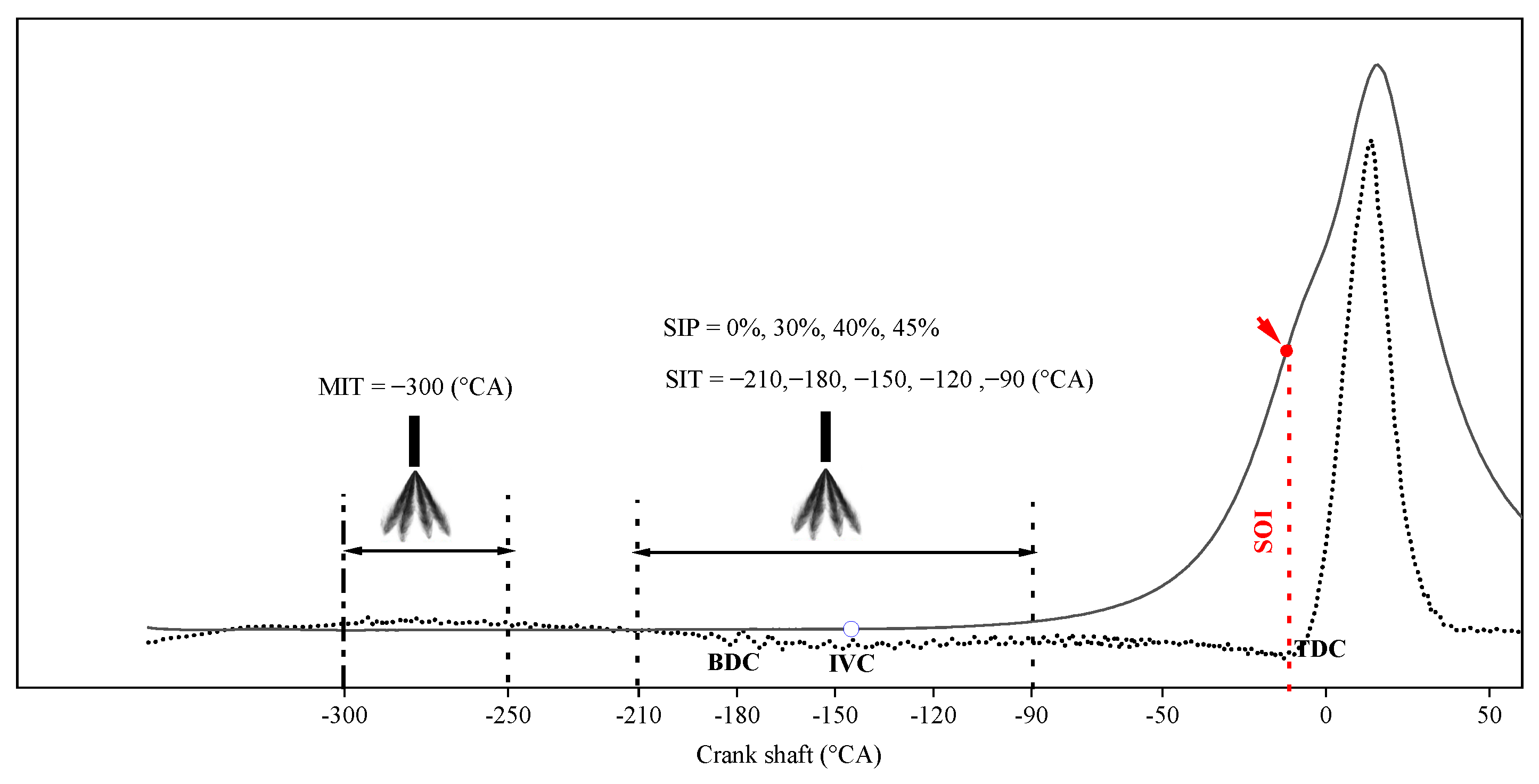 Energies 16 05662 g002 550