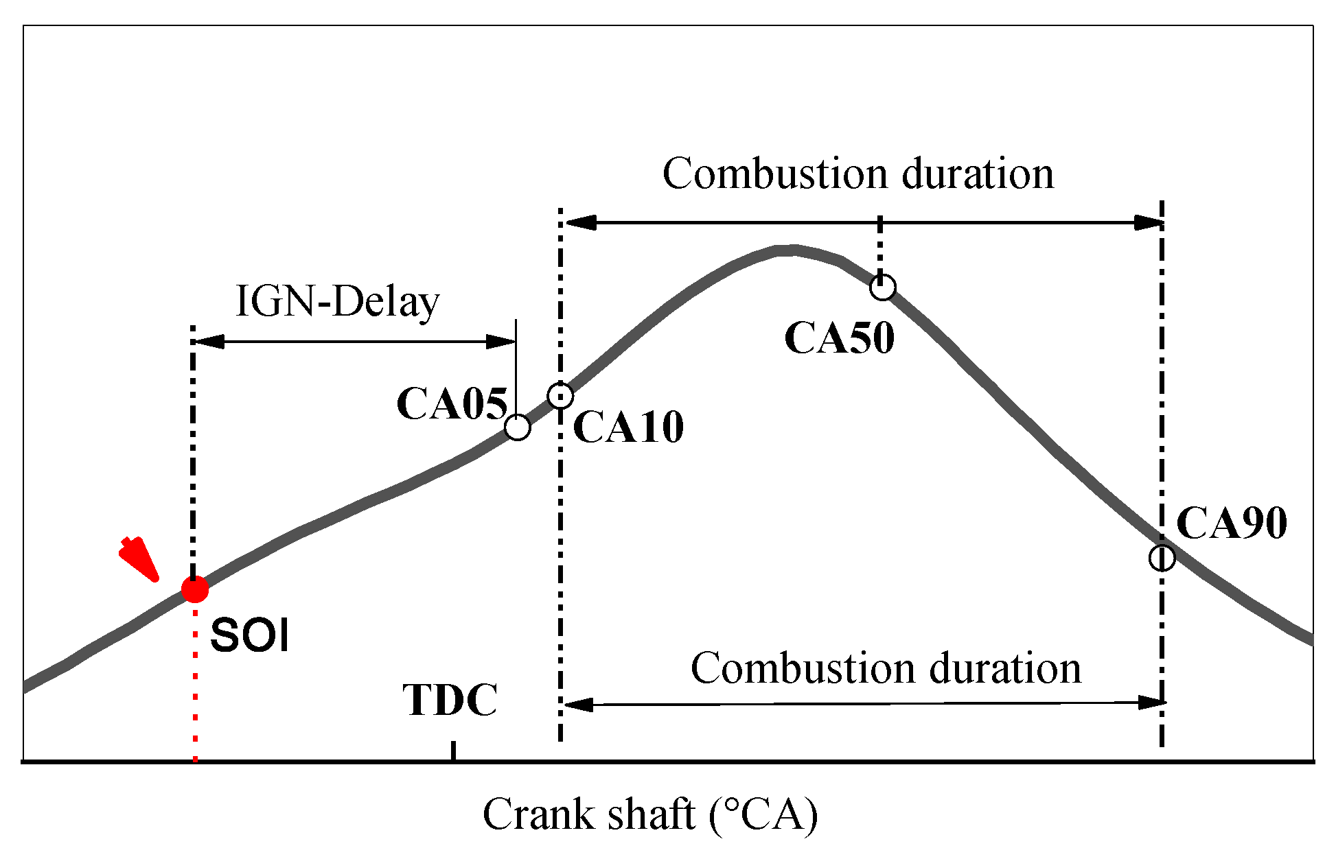 Energies Free FullText The LeanBurn Limit Extending Experiment on