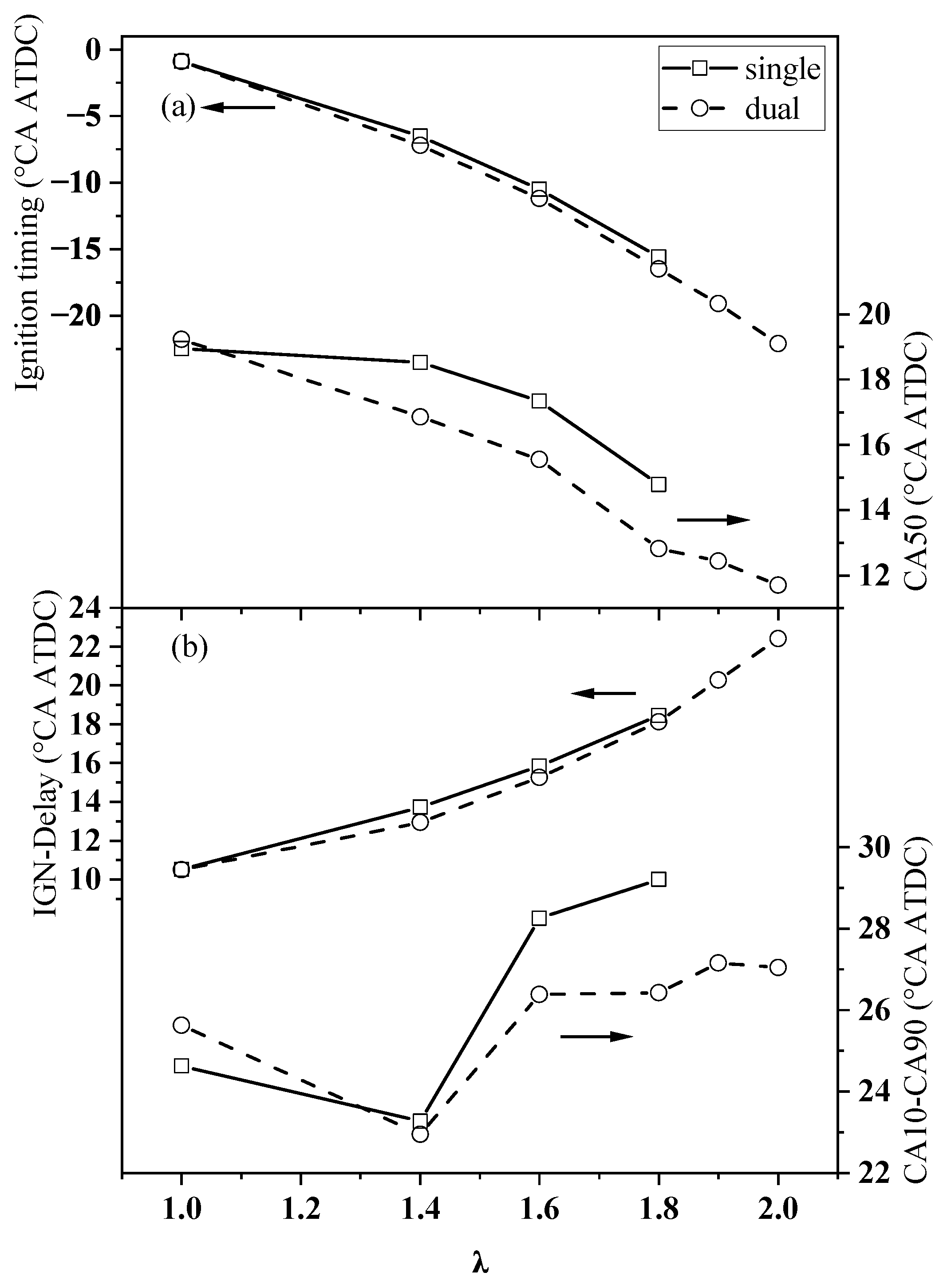 Energies 16 05662 g005 550
