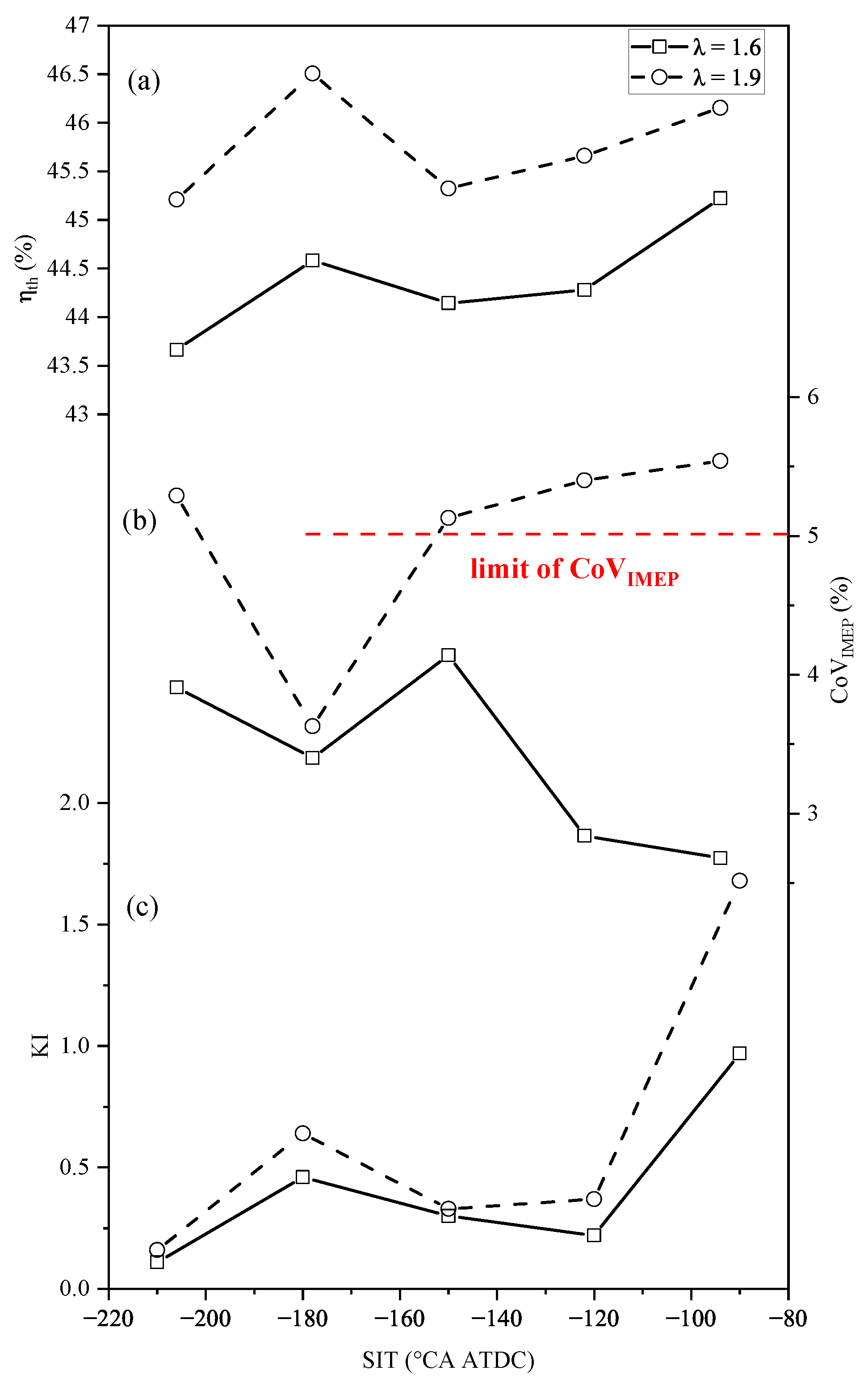 Energies 16 05662 g010 550
