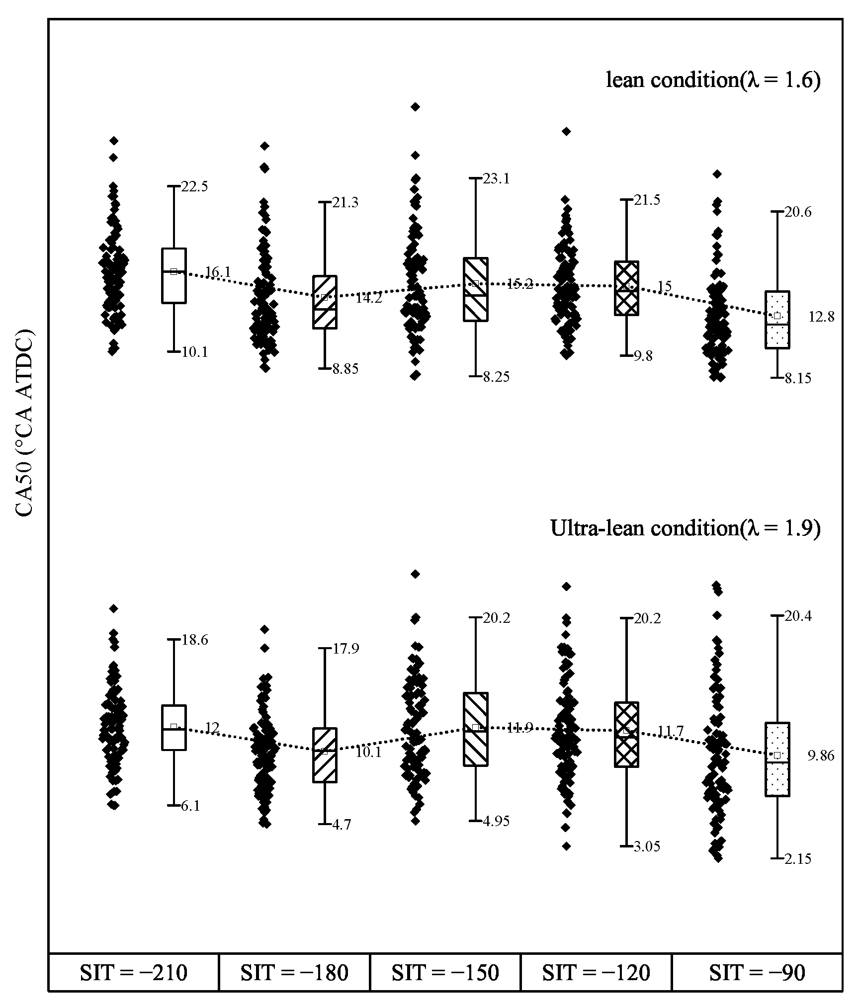 Energies 16 05662 g012 550
