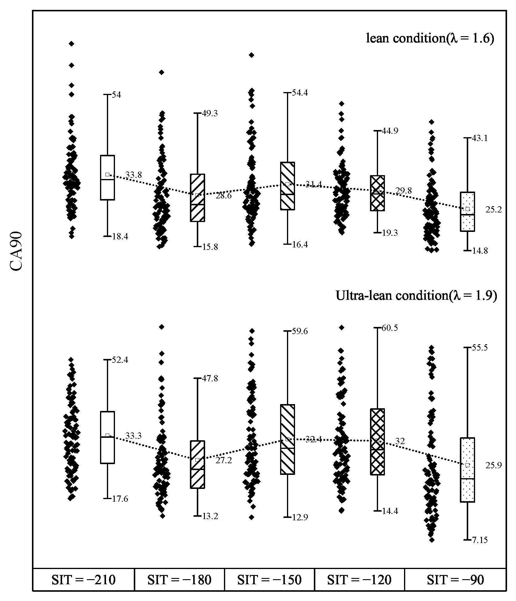 Energies 16 05662 g013 550