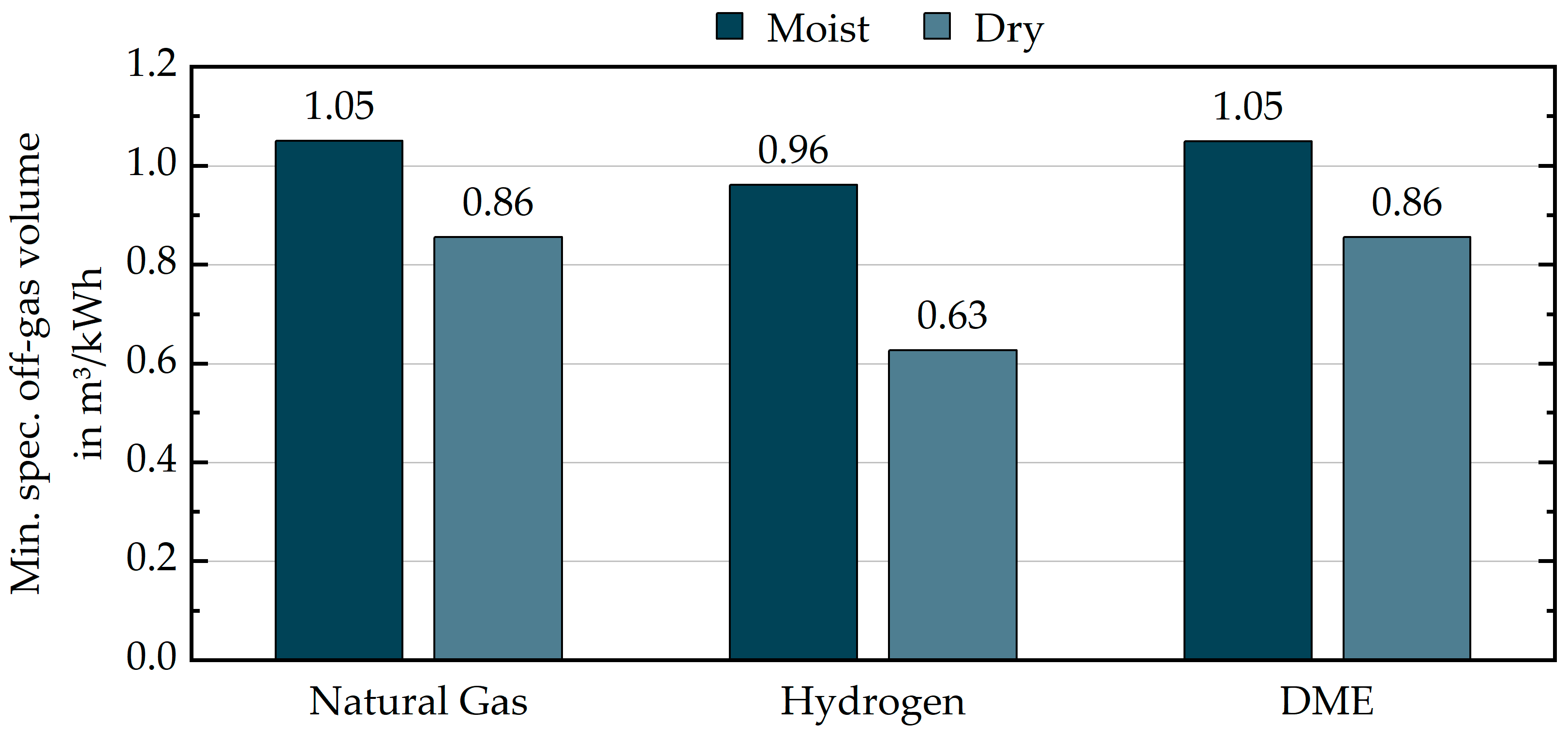Energies 16 05663 g002 Energies 16 05663 g002