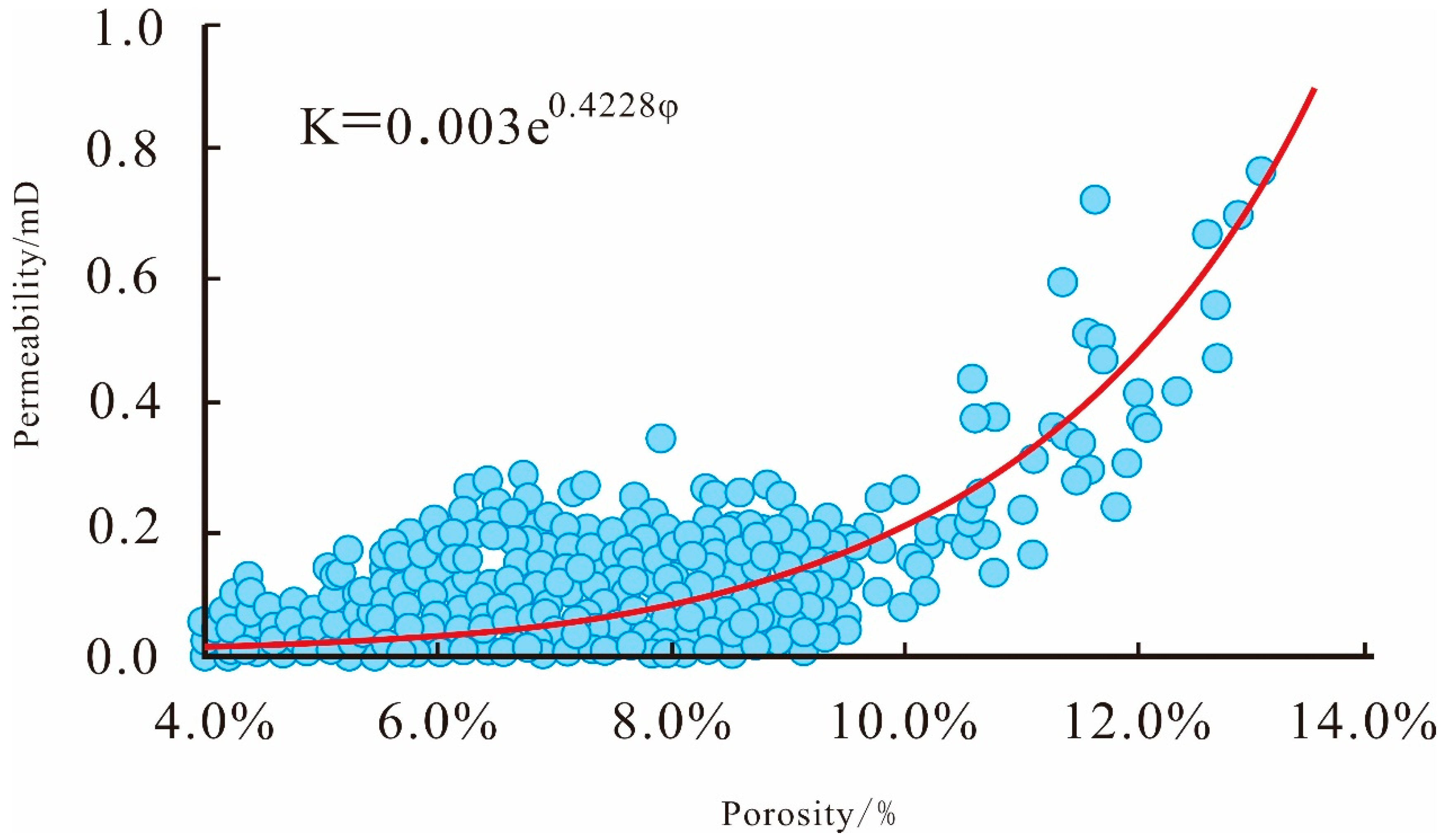 Energies 16 05664 g003