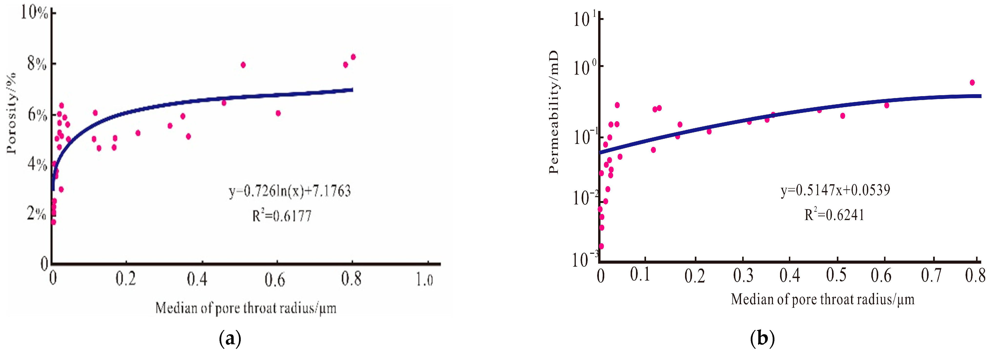 Energies 16 05664 g005