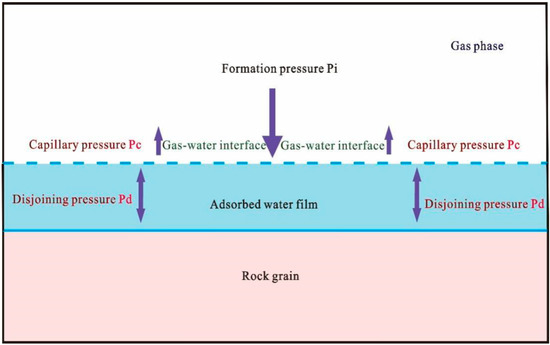 Research Status, Existing Problems, and the Prospect of New