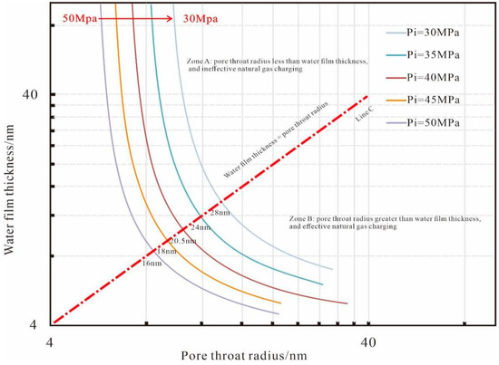 Research Status, Existing Problems, and the Prospect of New