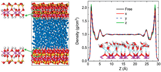 Research Status, Existing Problems, and the Prospect of New