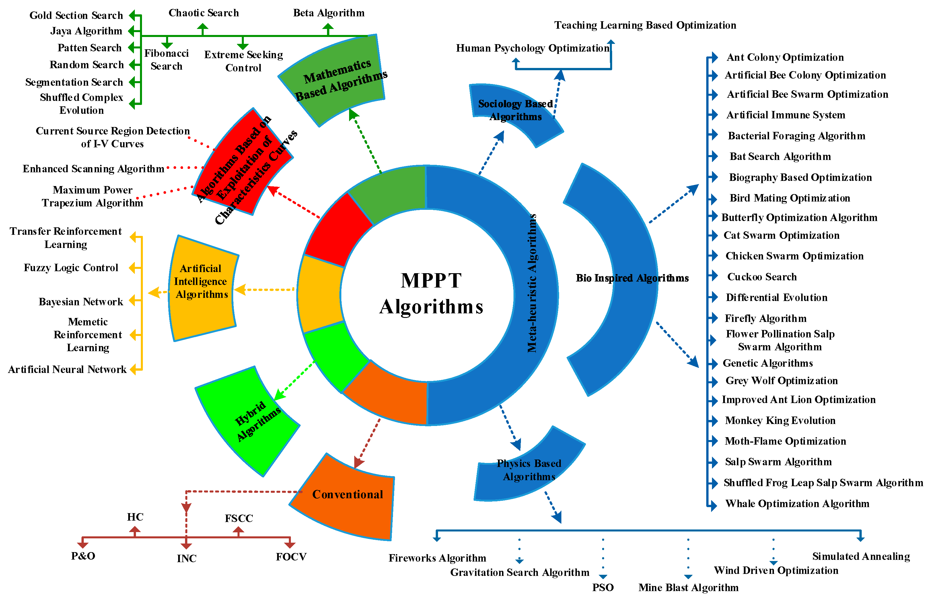 Energies 16 05665 g002