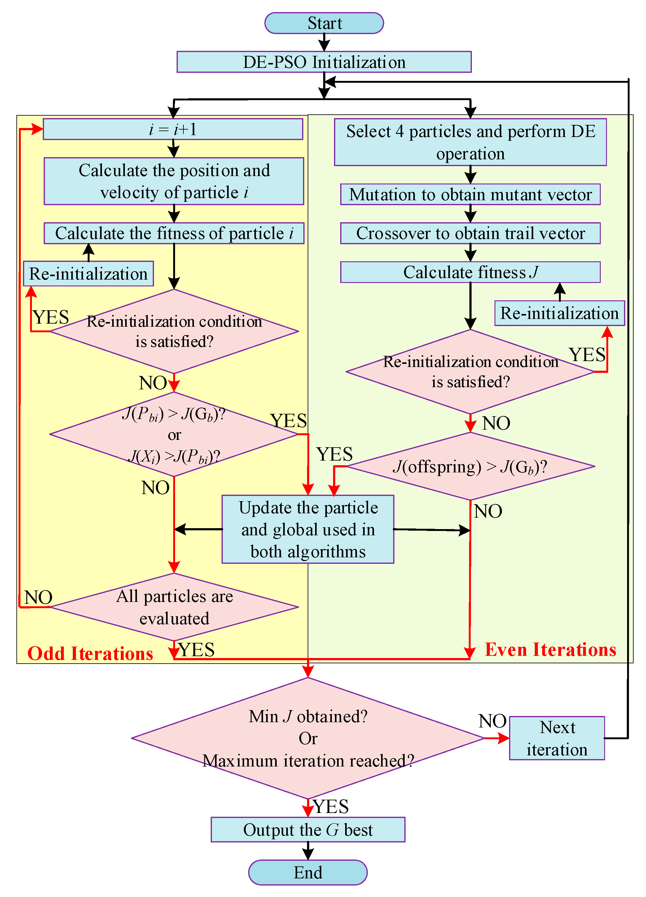 Energies 16 05665 g008
