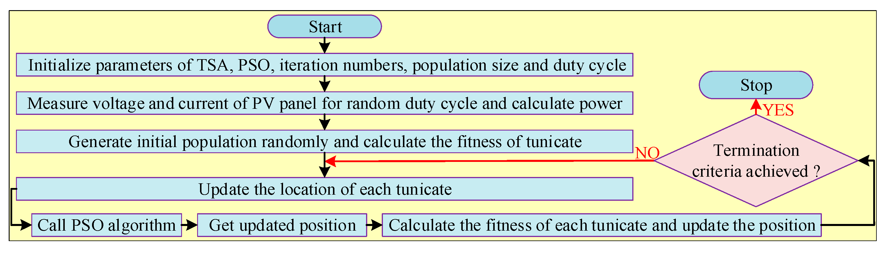 Energies 16 05665 g017