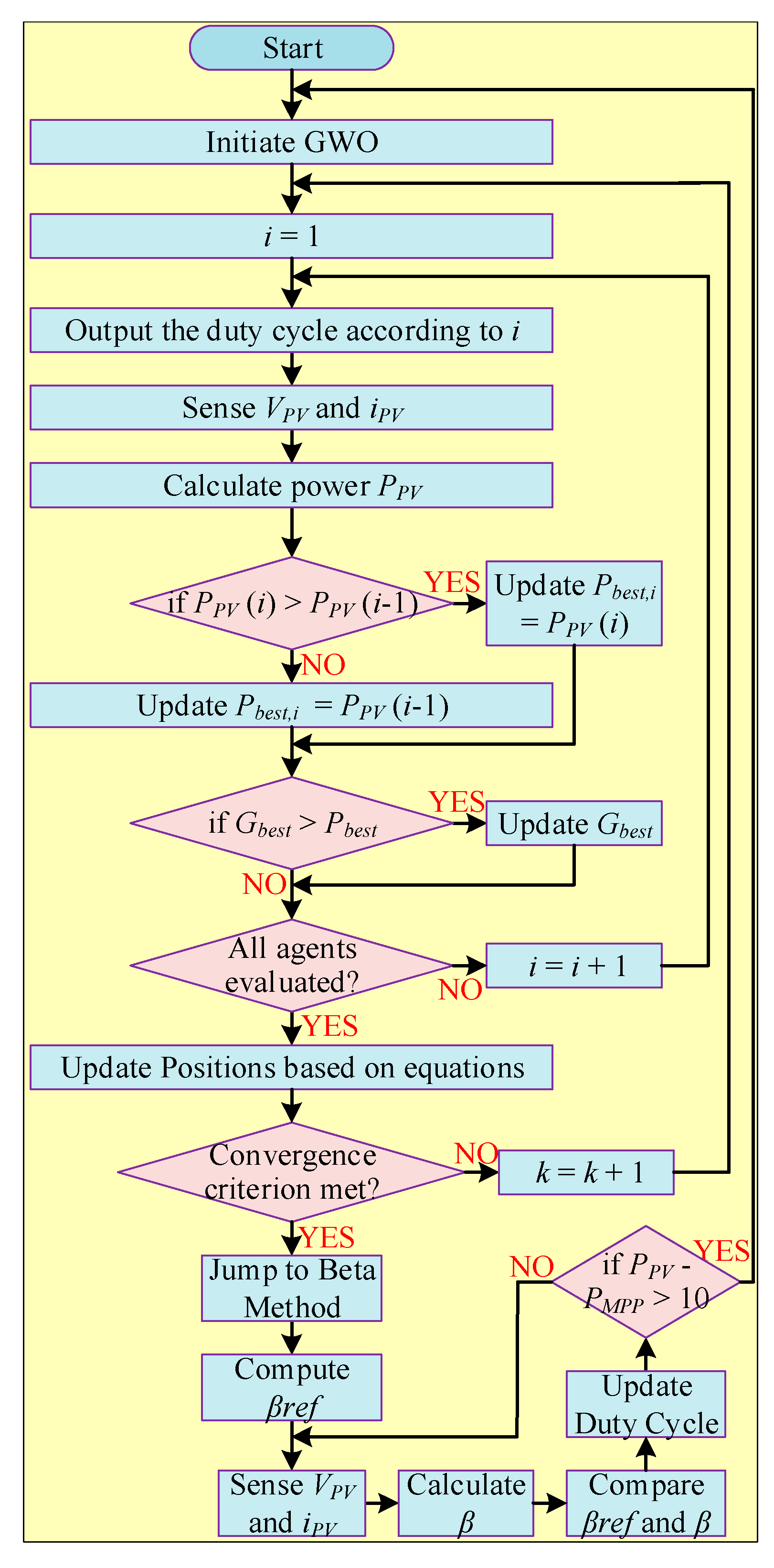 Energies 16 05665 g025