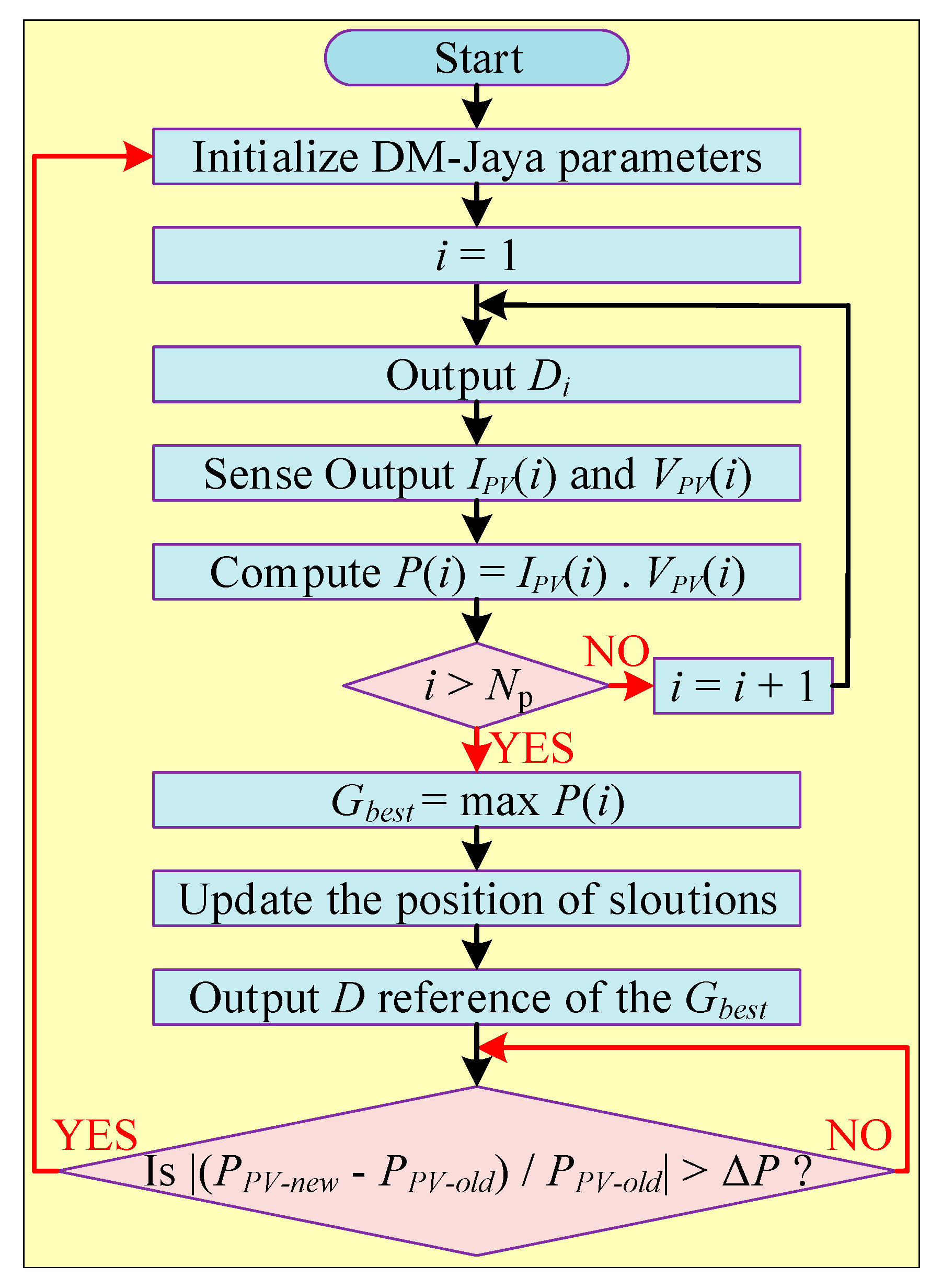 Energies 16 05665 g031