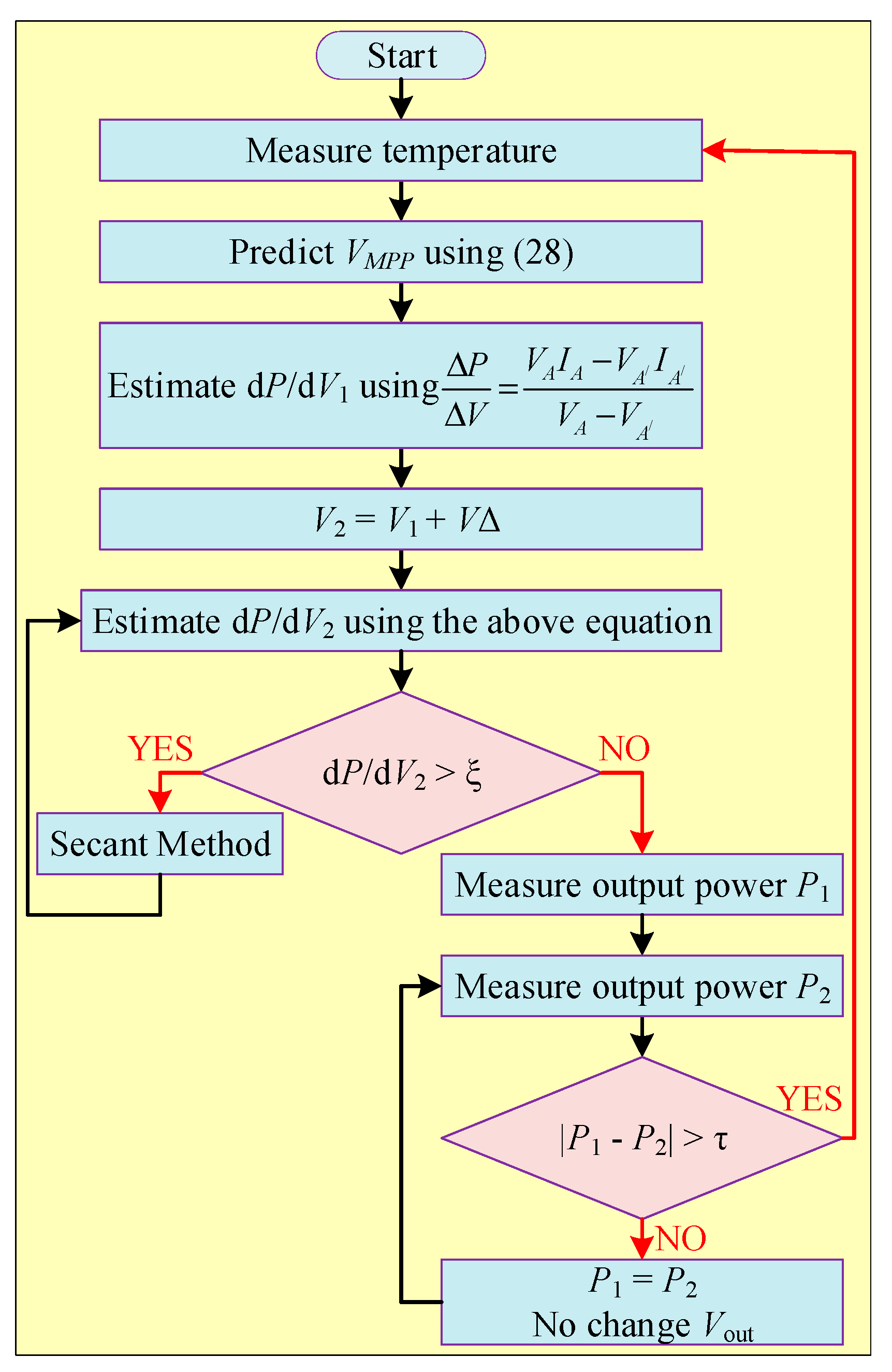 Energies 16 05665 g032