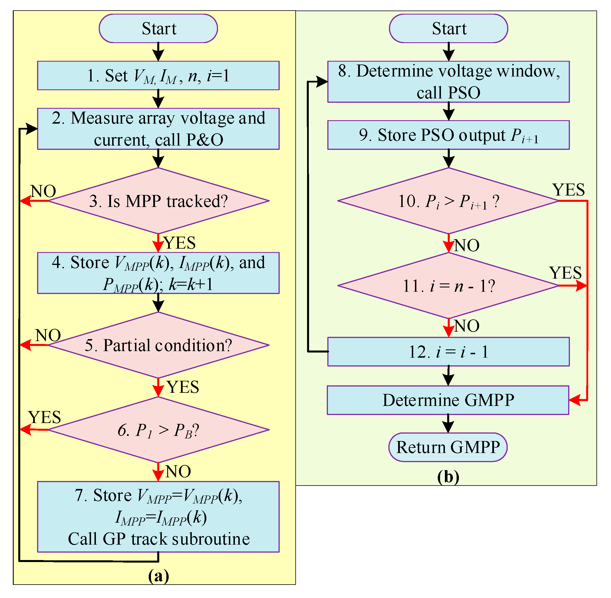 Energies 16 05665 g036