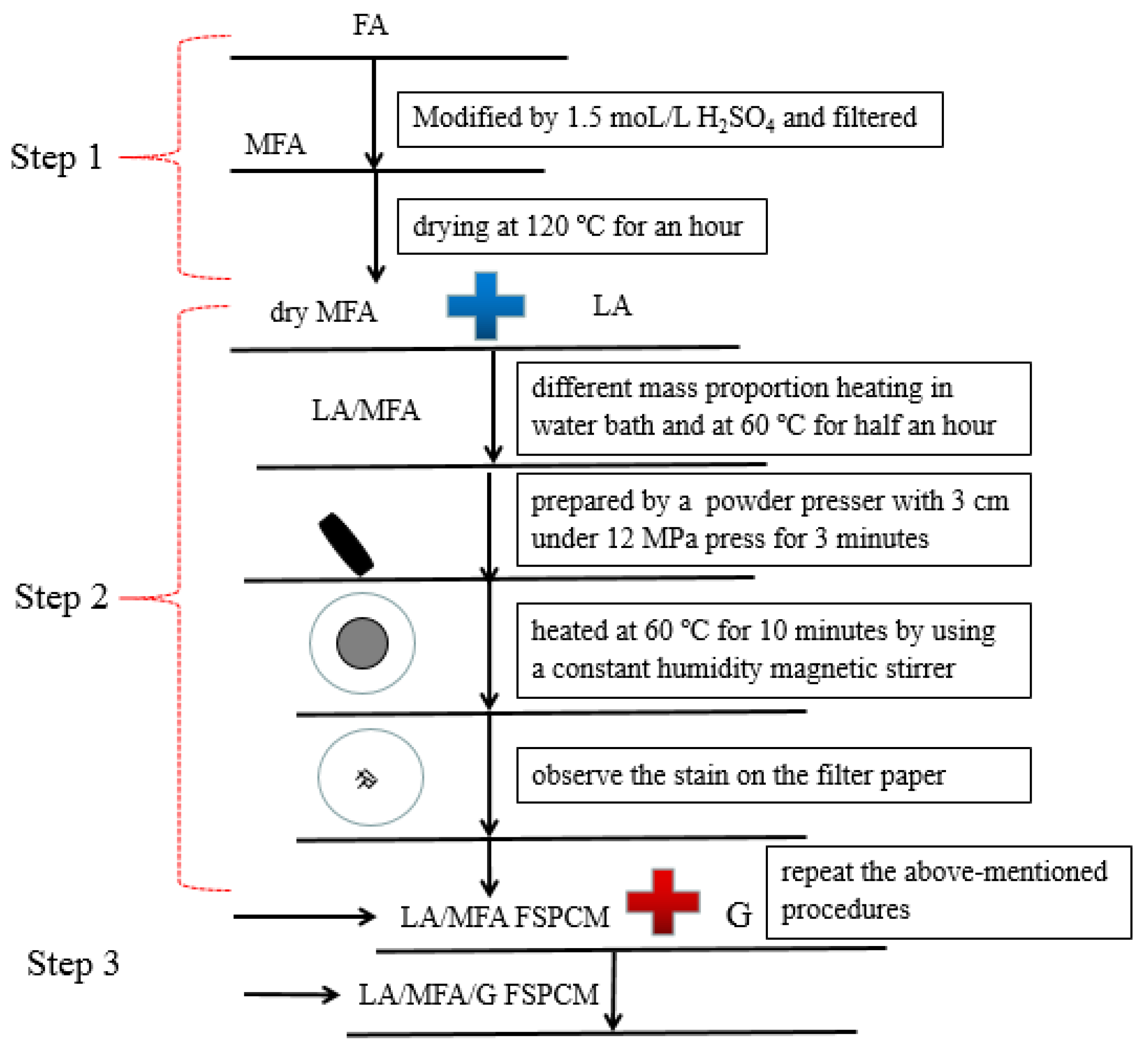 lee Wettability and wettability modification methods of porous
