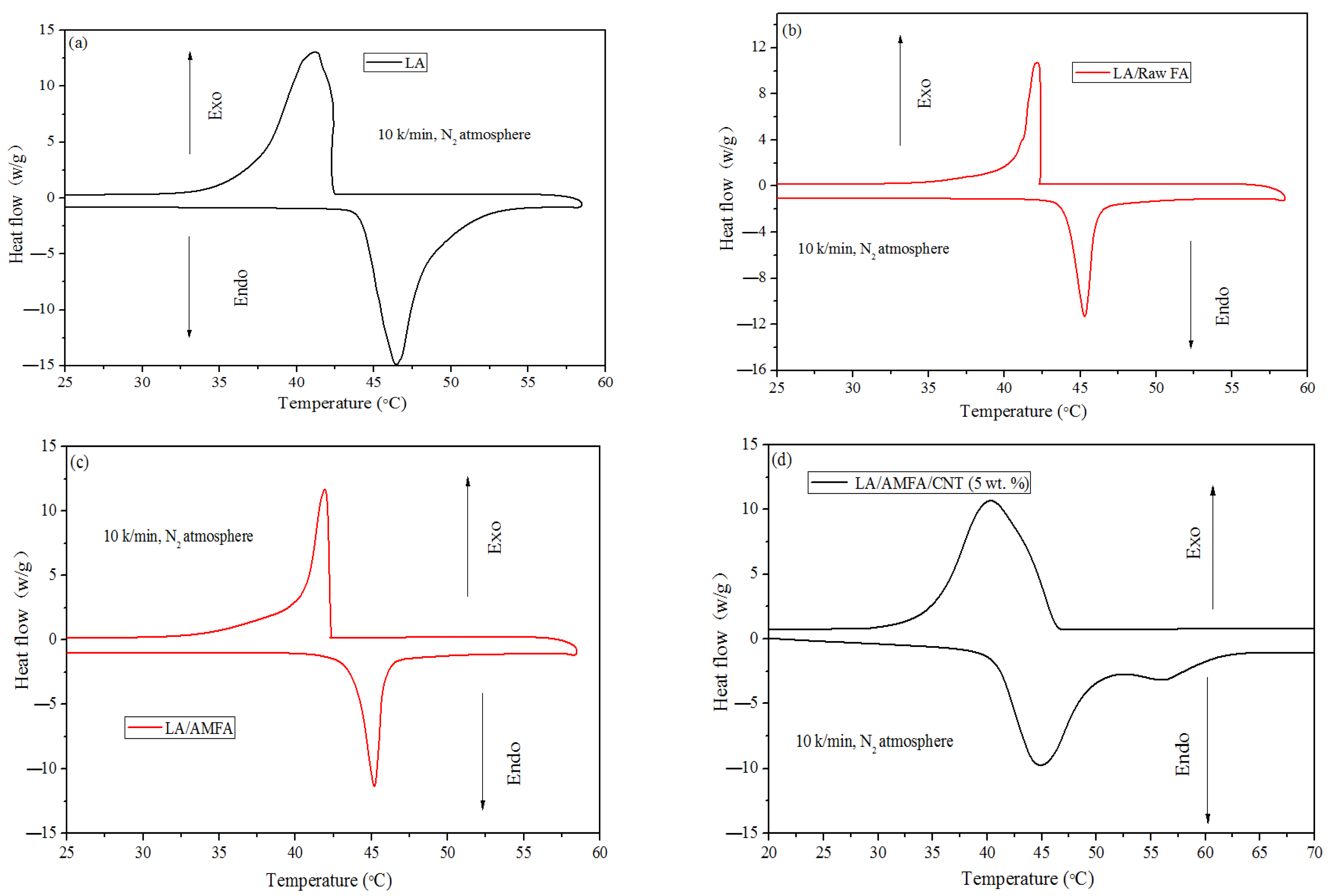 Energies 16 05666 g007