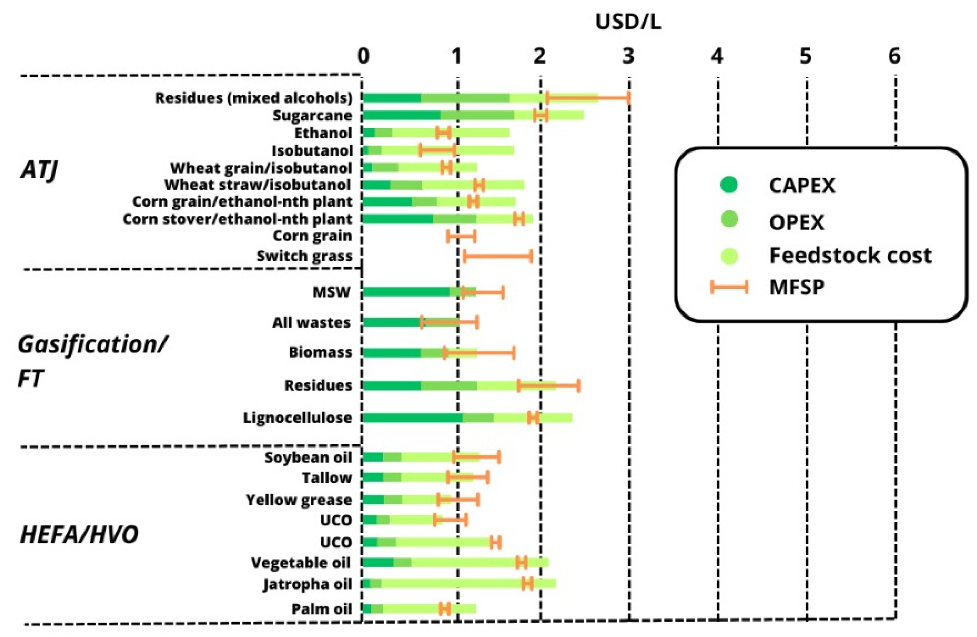Energies 16 05667 g006 Energies 16 05667 g006