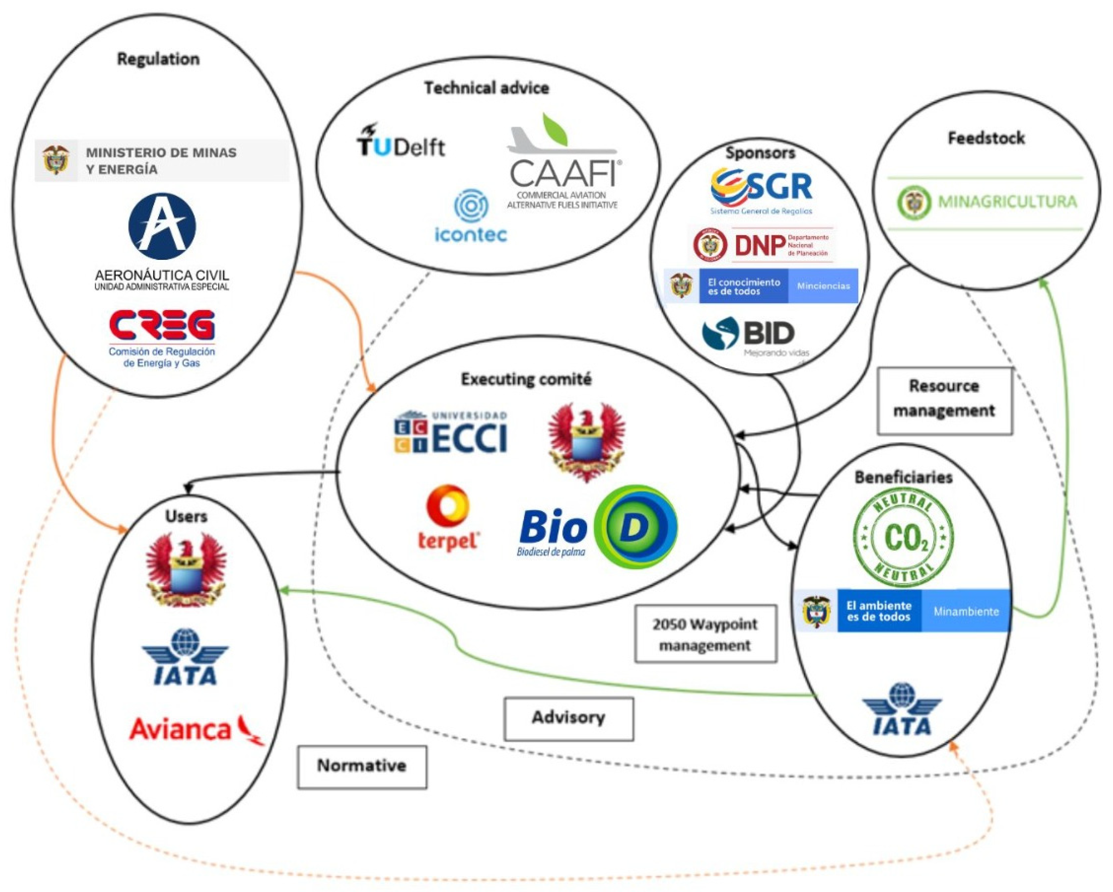 Energies 16 05667 g007 Energies 16 05667 g007