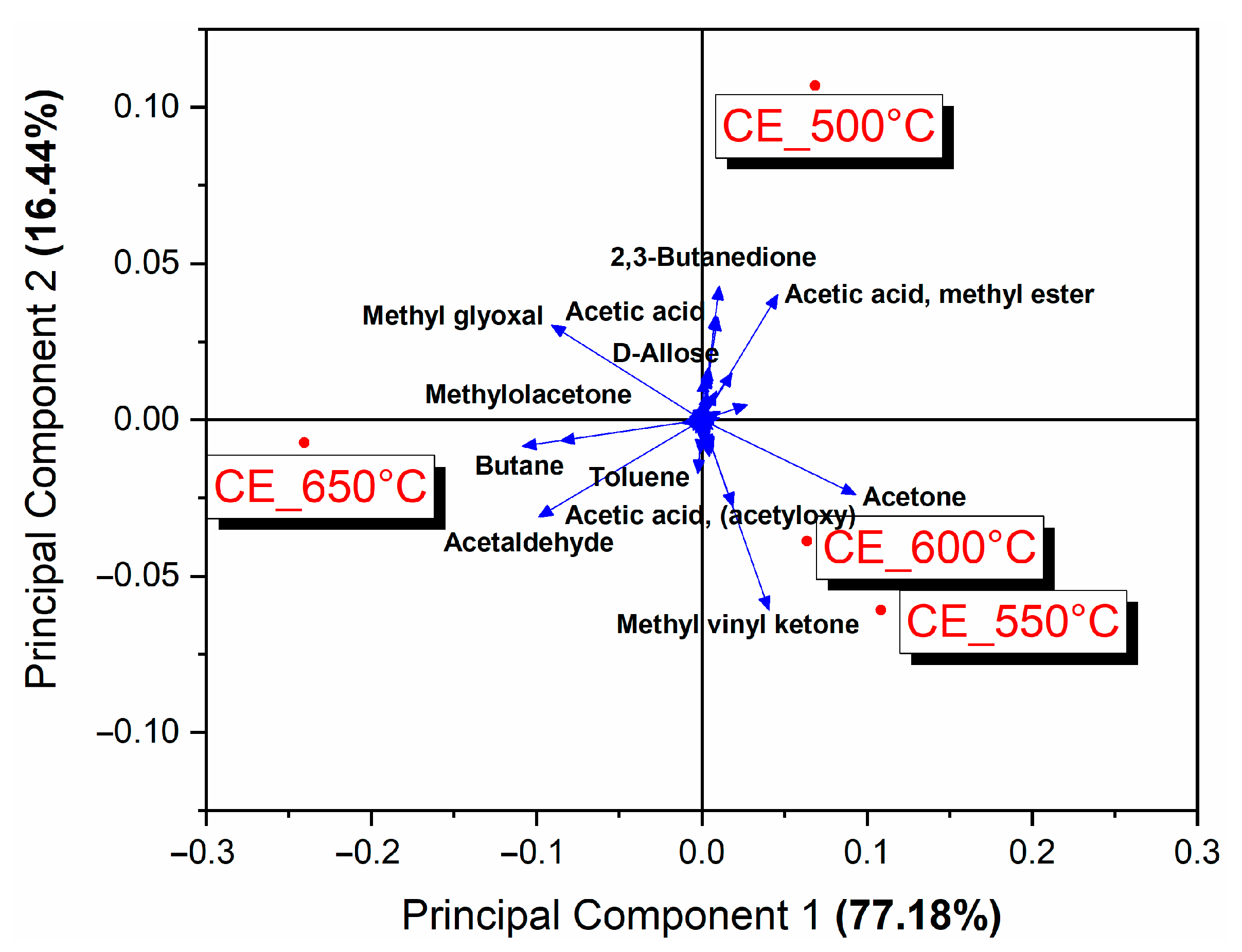 Energies 16 05669 g005