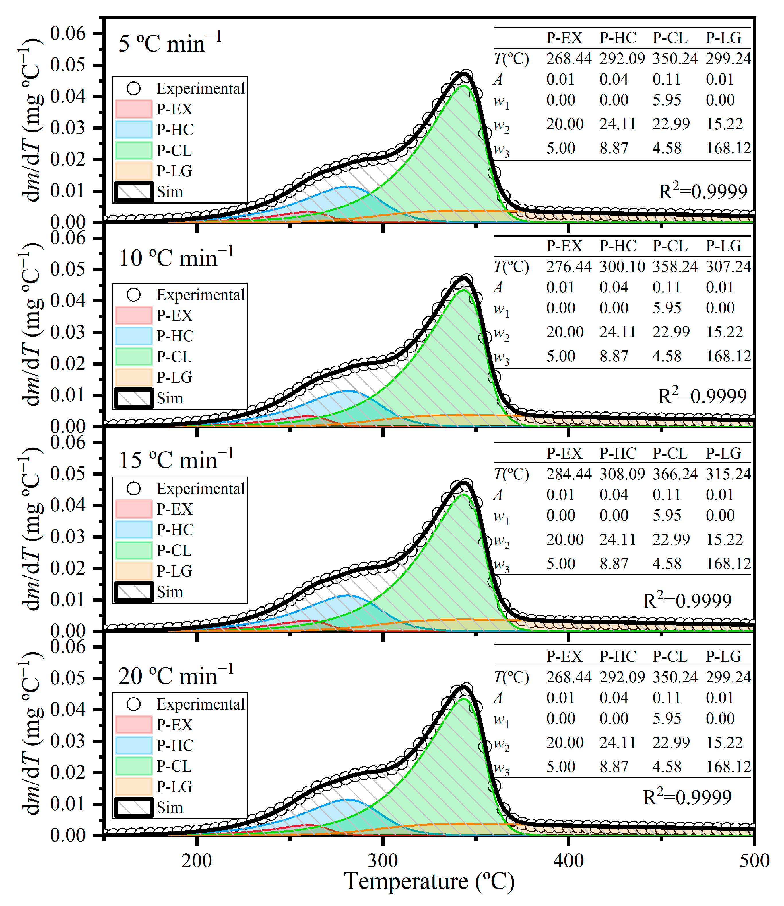 Energies 16 05669 g006
